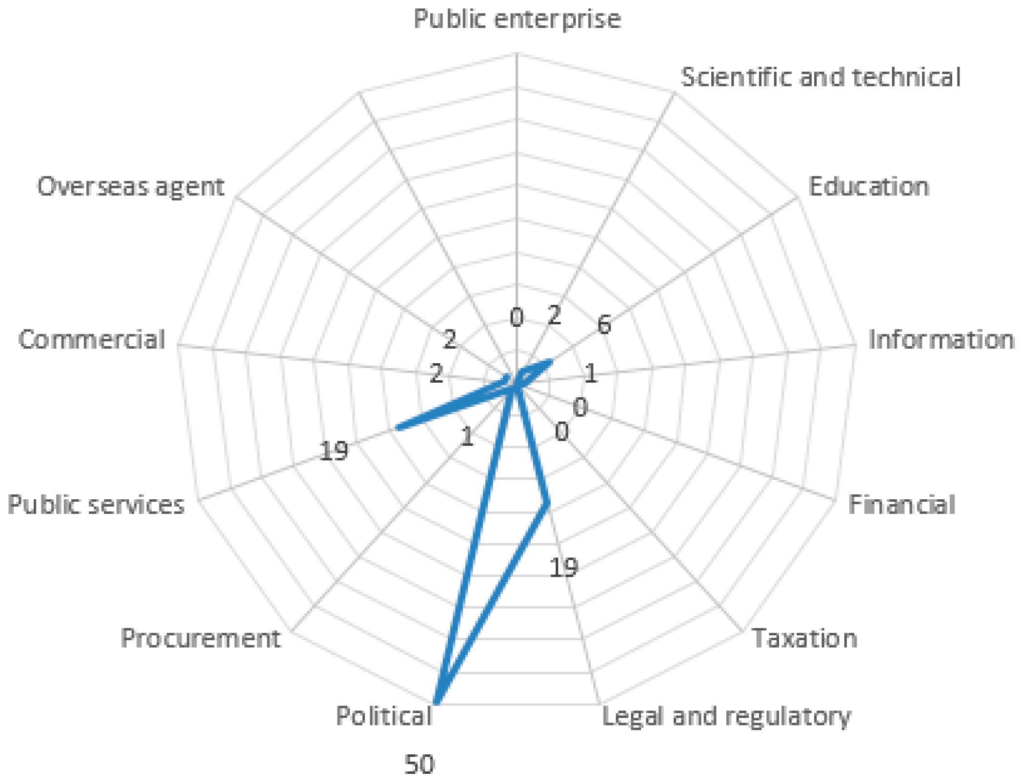 Sustainability 09 00786 g004 550