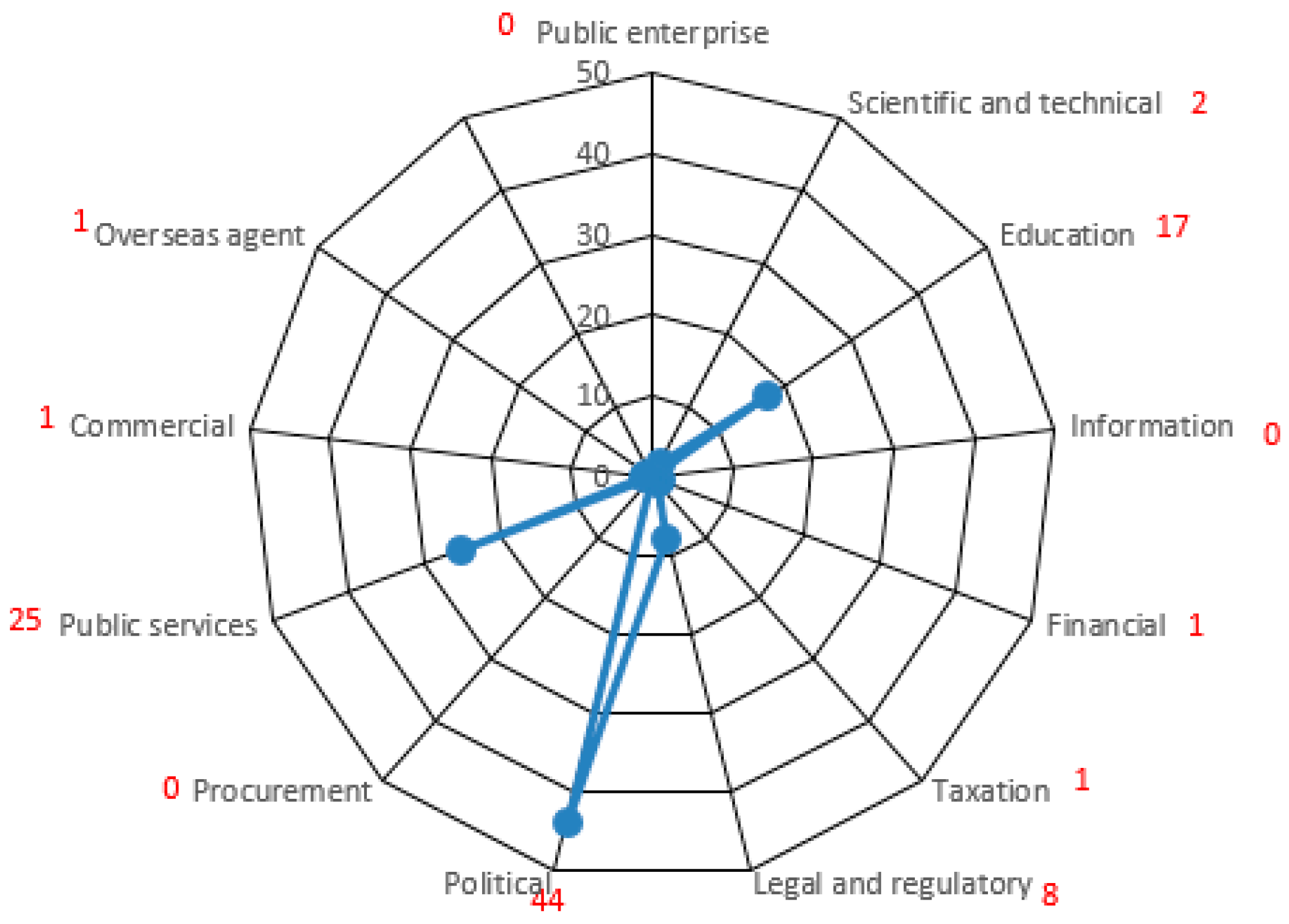 Sustainability 09 00786 g005 550