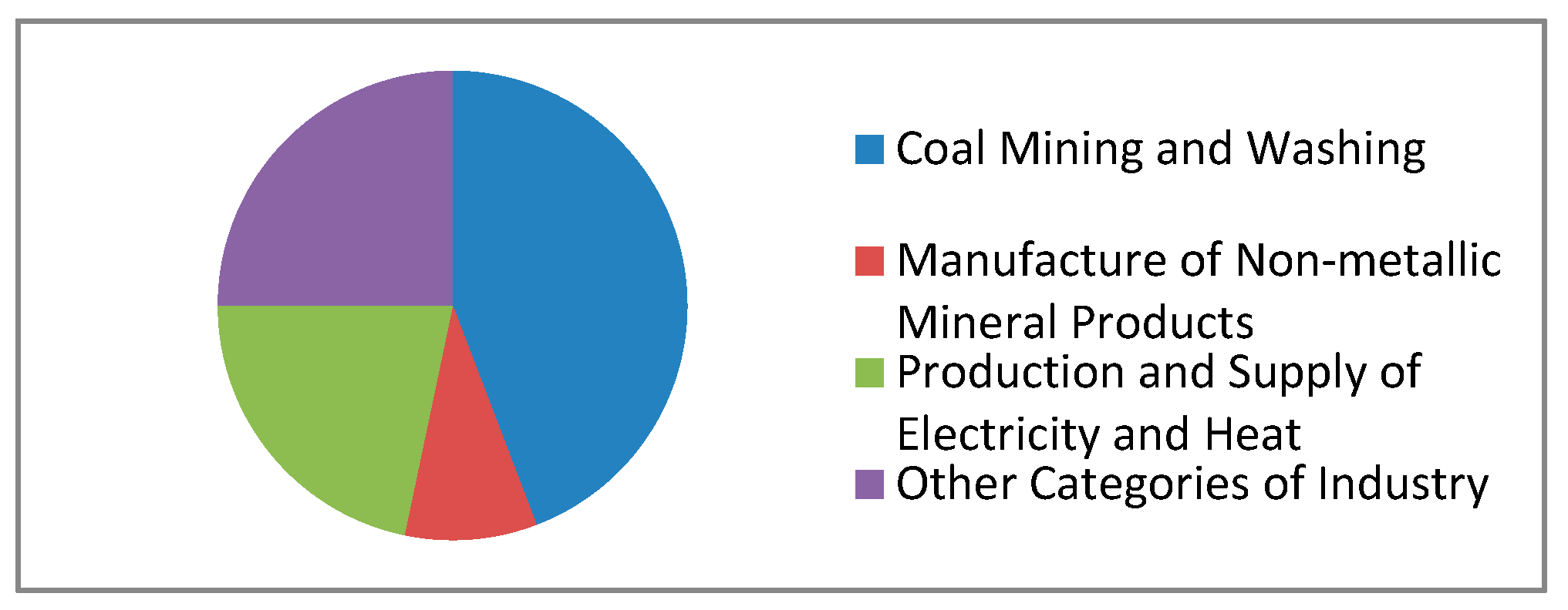 Sustainability 09 00787 g002 550
