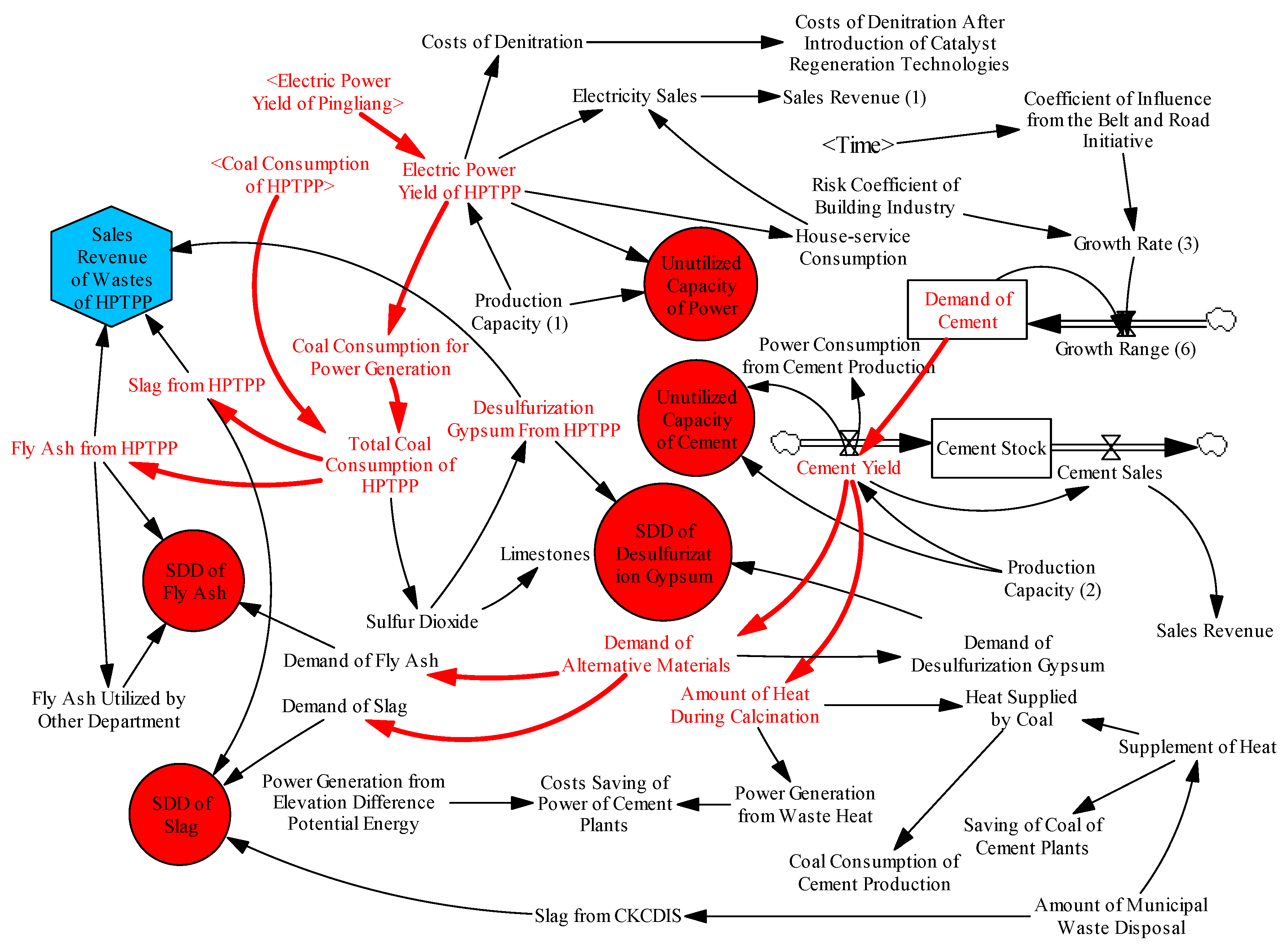 Sustainability 09 00787 g005 550
