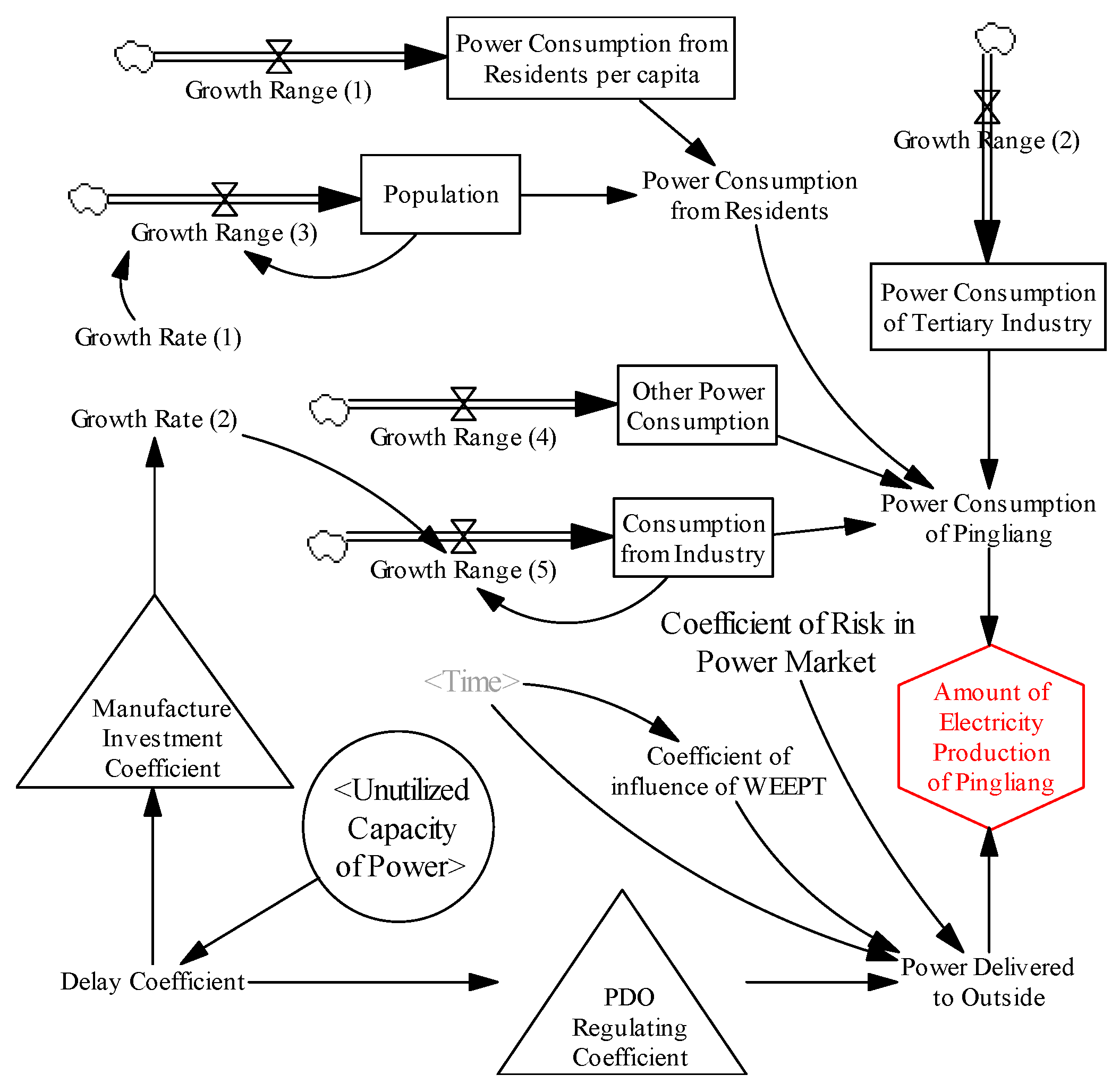Sustainability 09 00787 g007 550