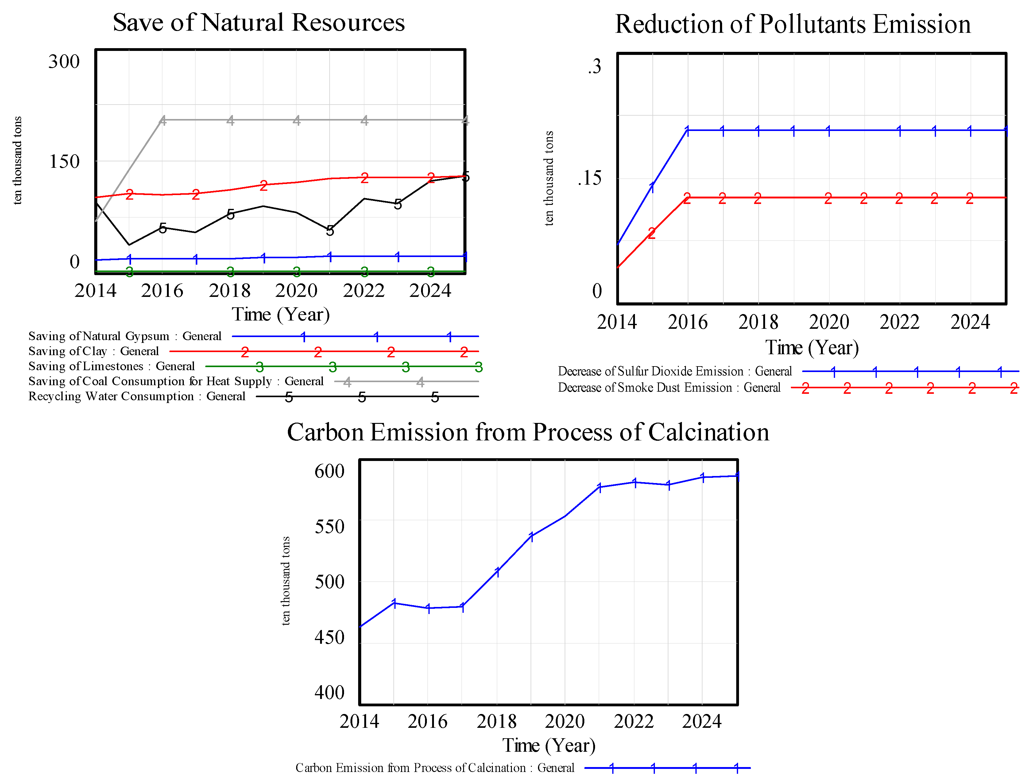 Sustainability 09 00787 g008 550