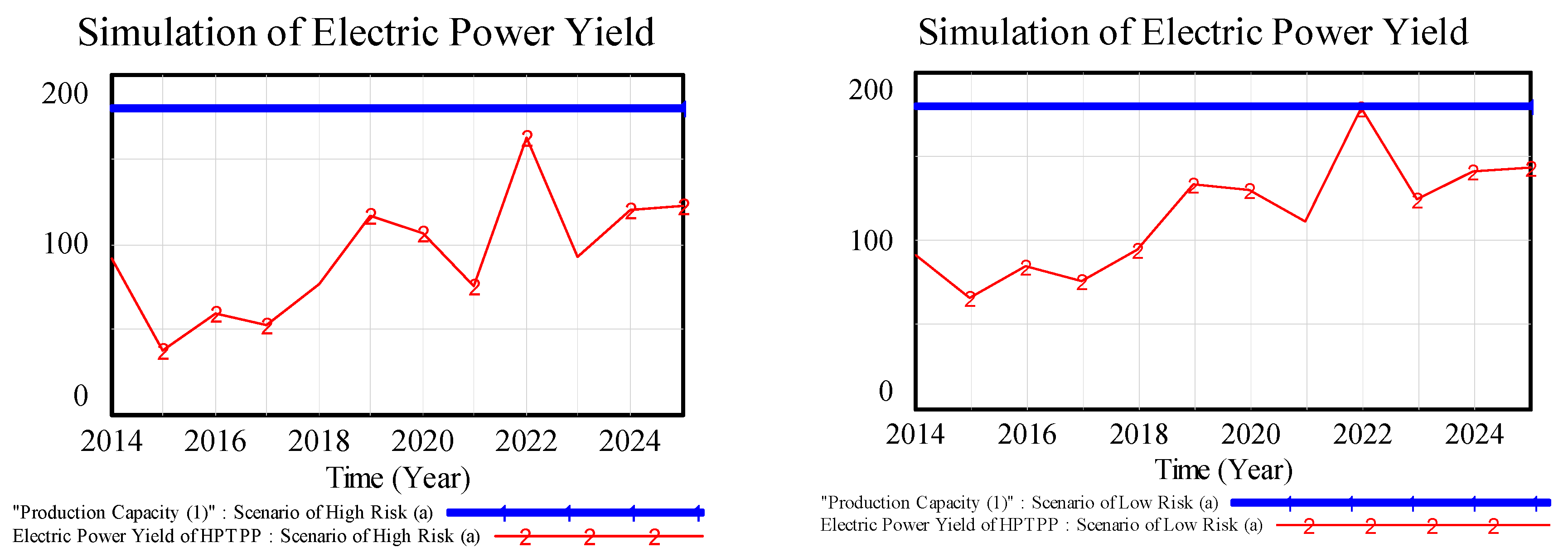 Sustainability 09 00787 g011 550