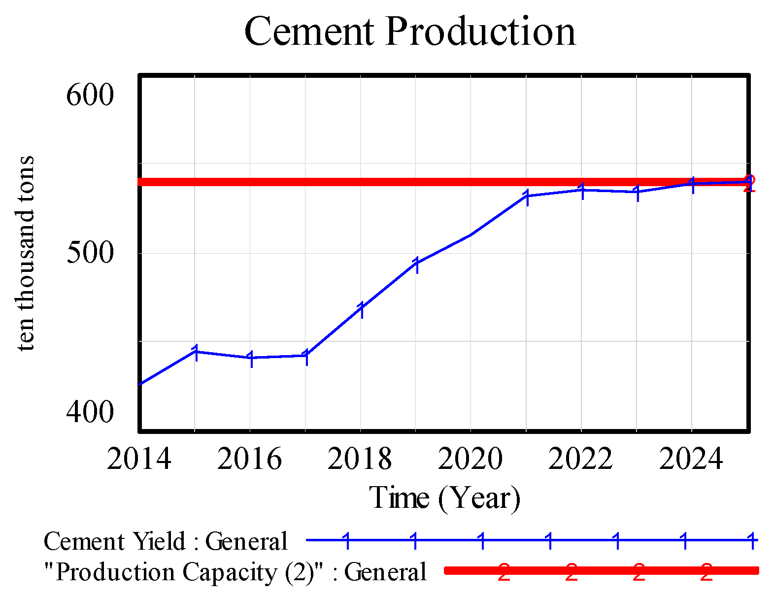 Sustainability 09 00787 g013 550