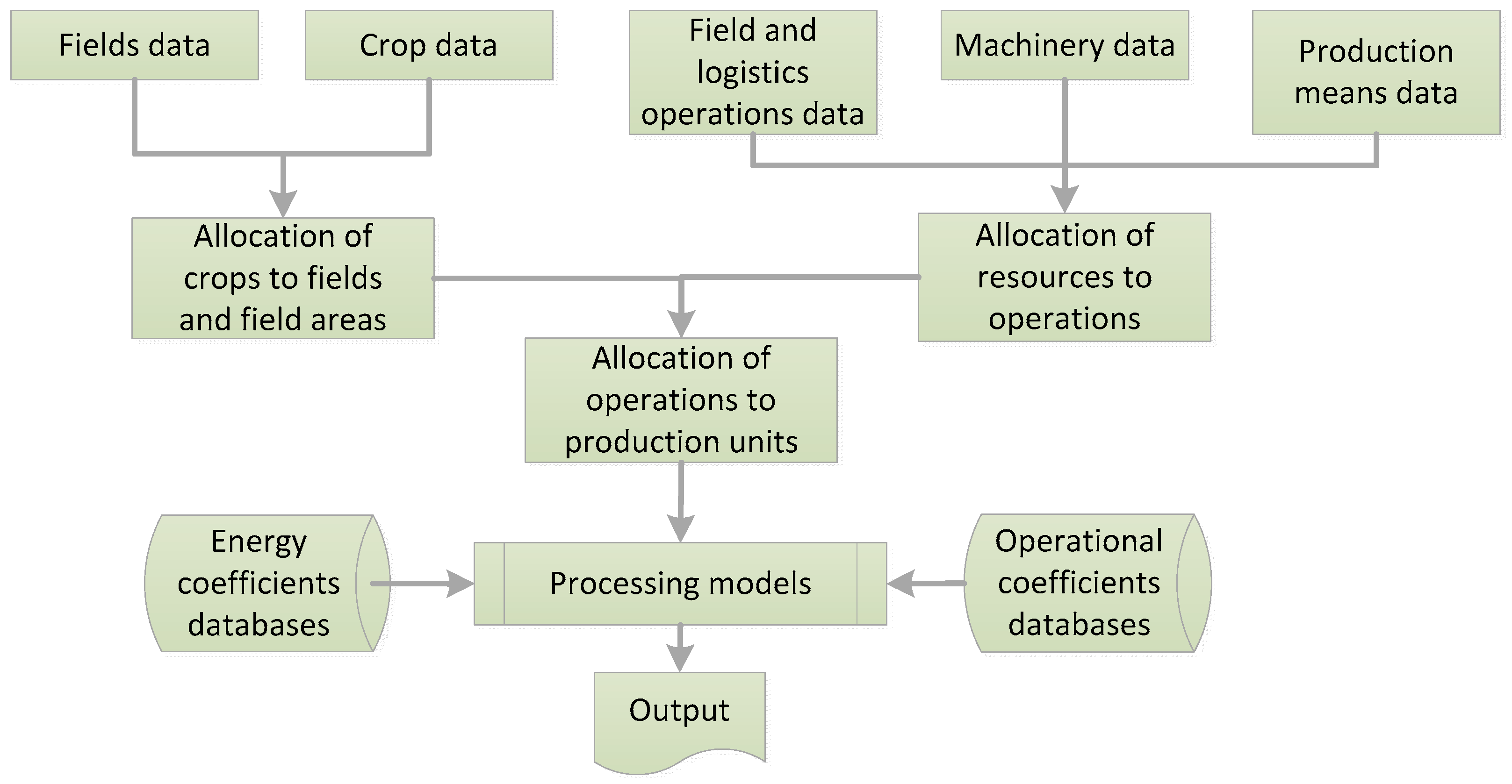 Sustainability 09 00789 g001 550