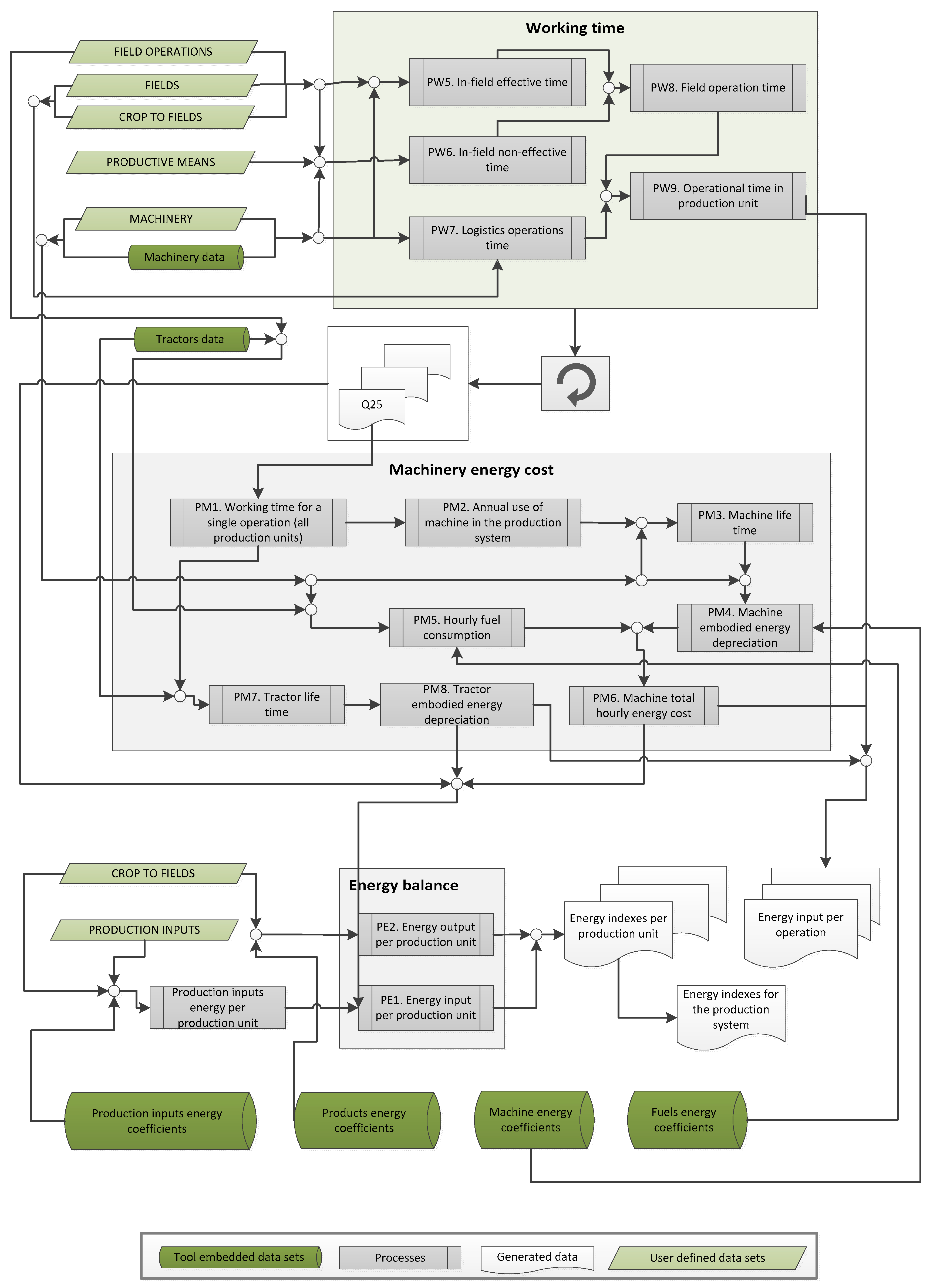 Sustainability 09 00789 g003 550