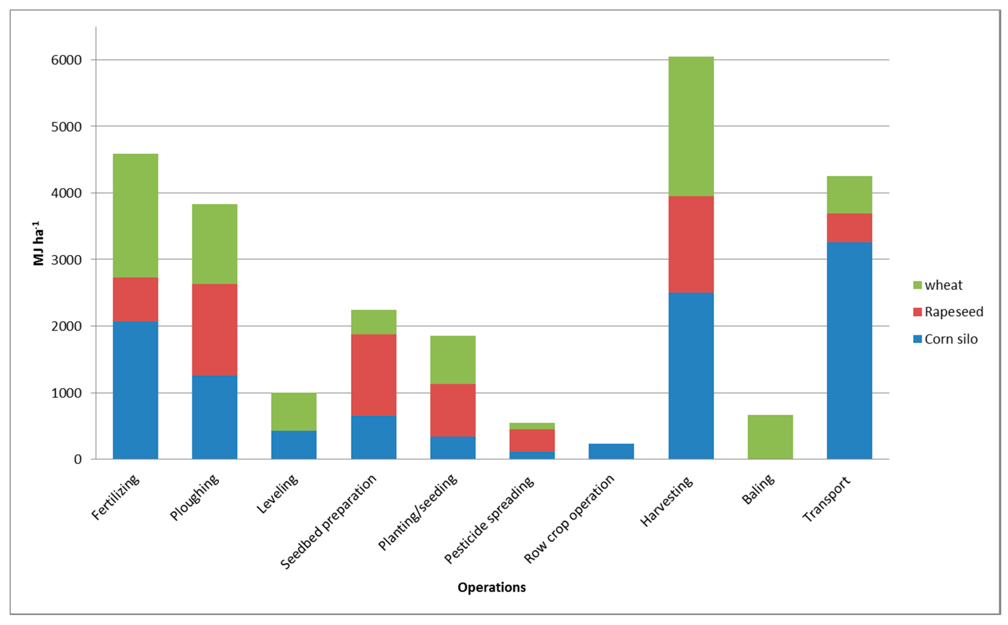 Sustainability 09 00789 g004 550
