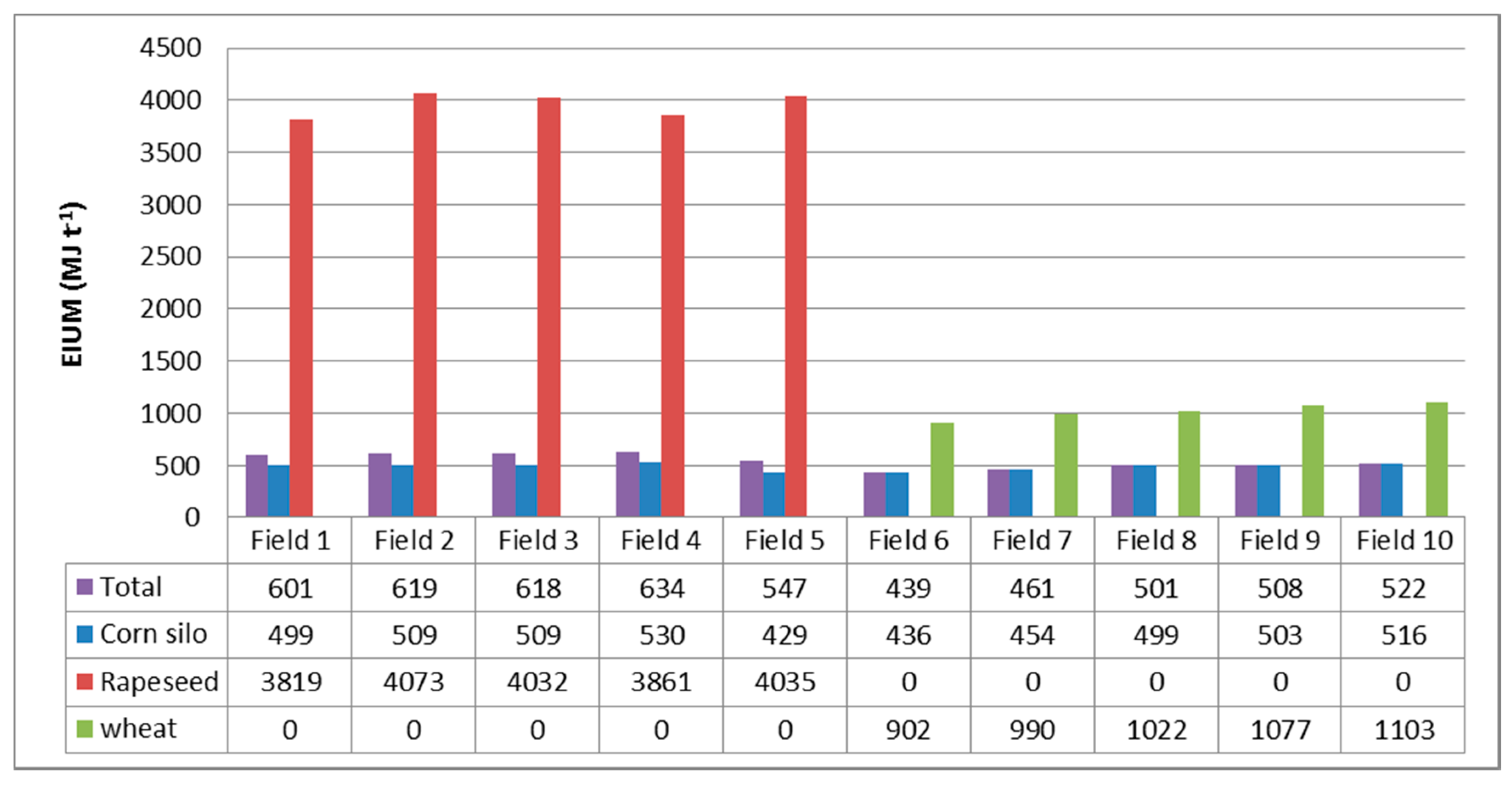 Sustainability 09 00789 g006 550