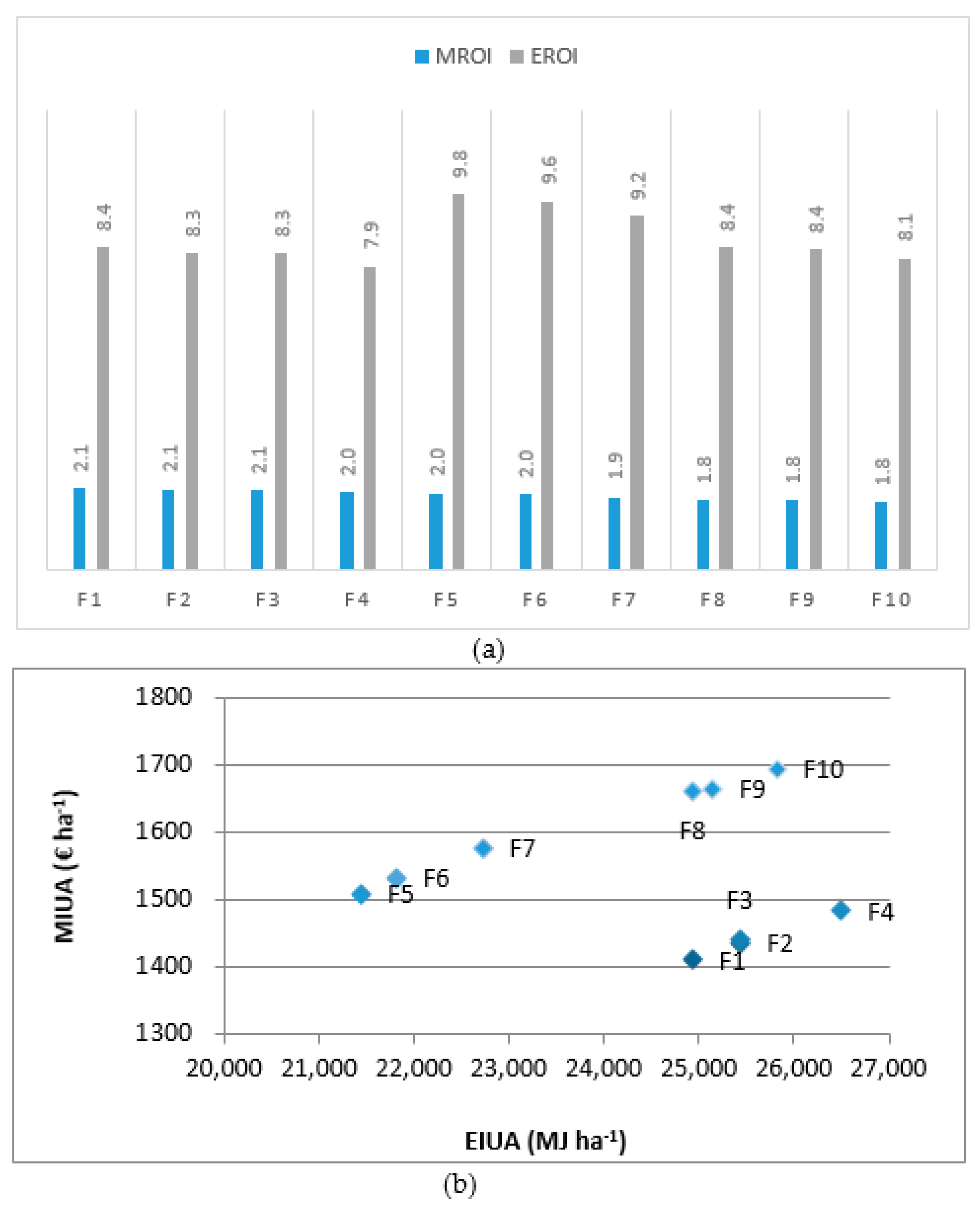 Sustainability 09 00789 g007 550