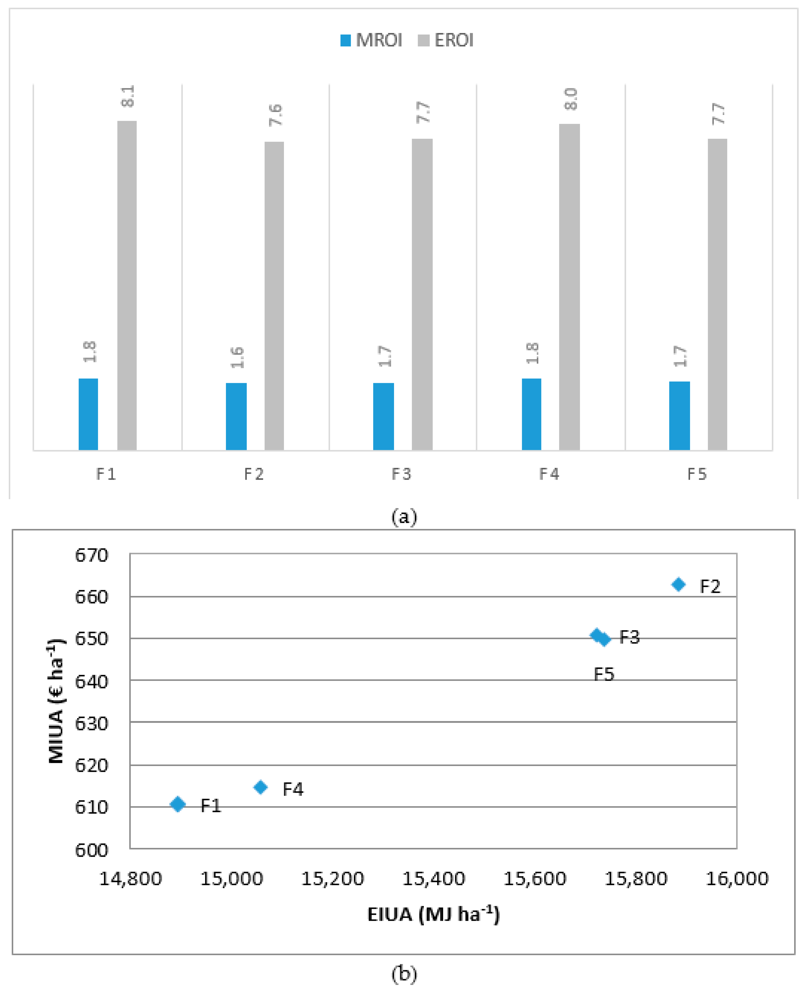 Sustainability 09 00789 g008 550