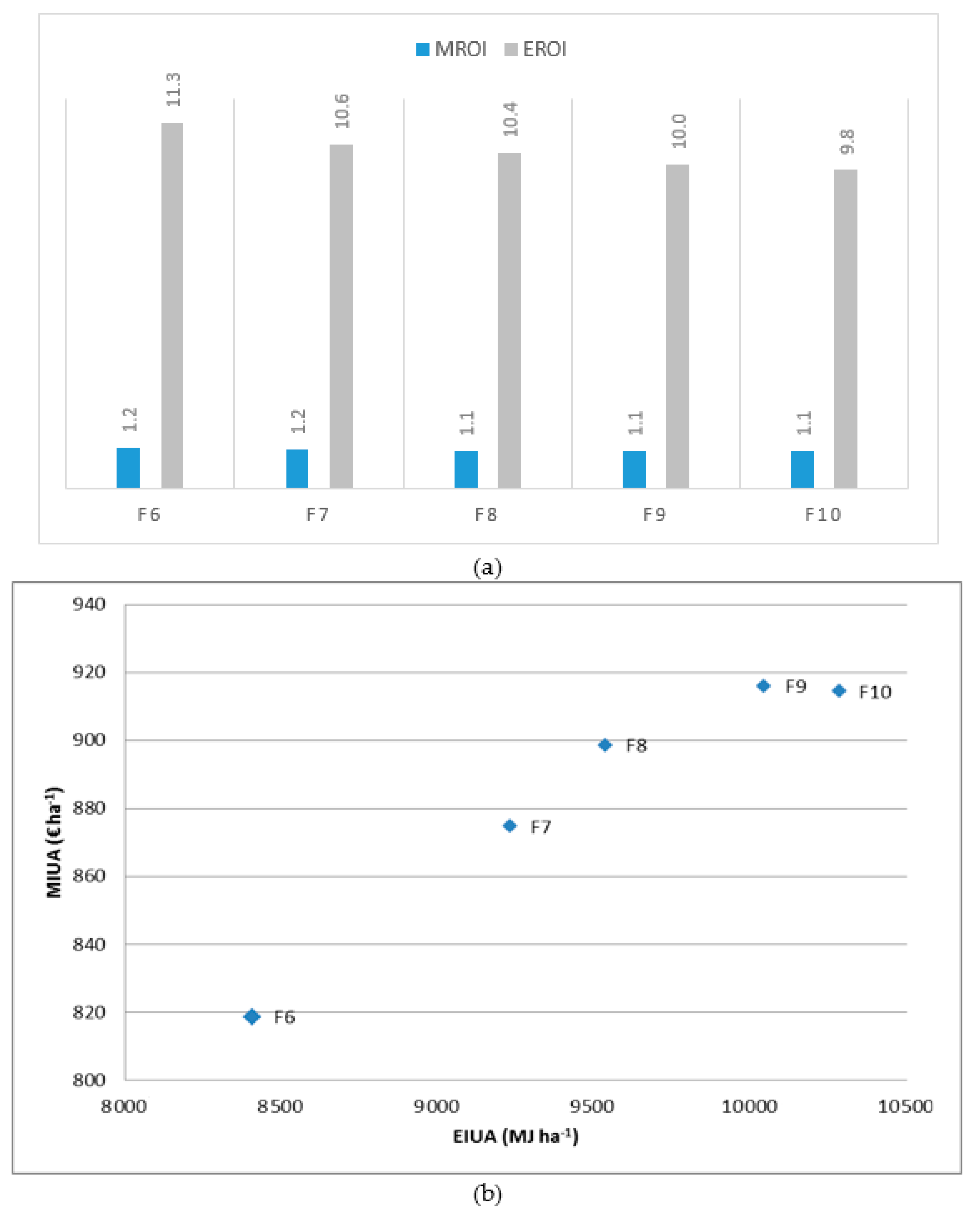 Sustainability 09 00789 g009 550