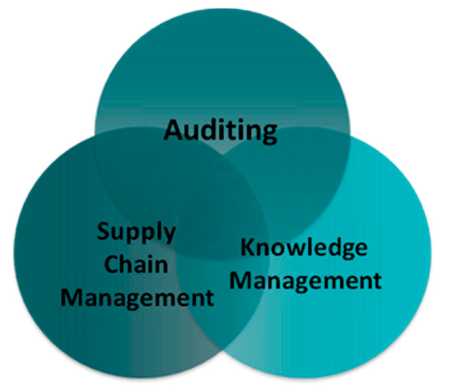 Sustainability 09 00791 g001