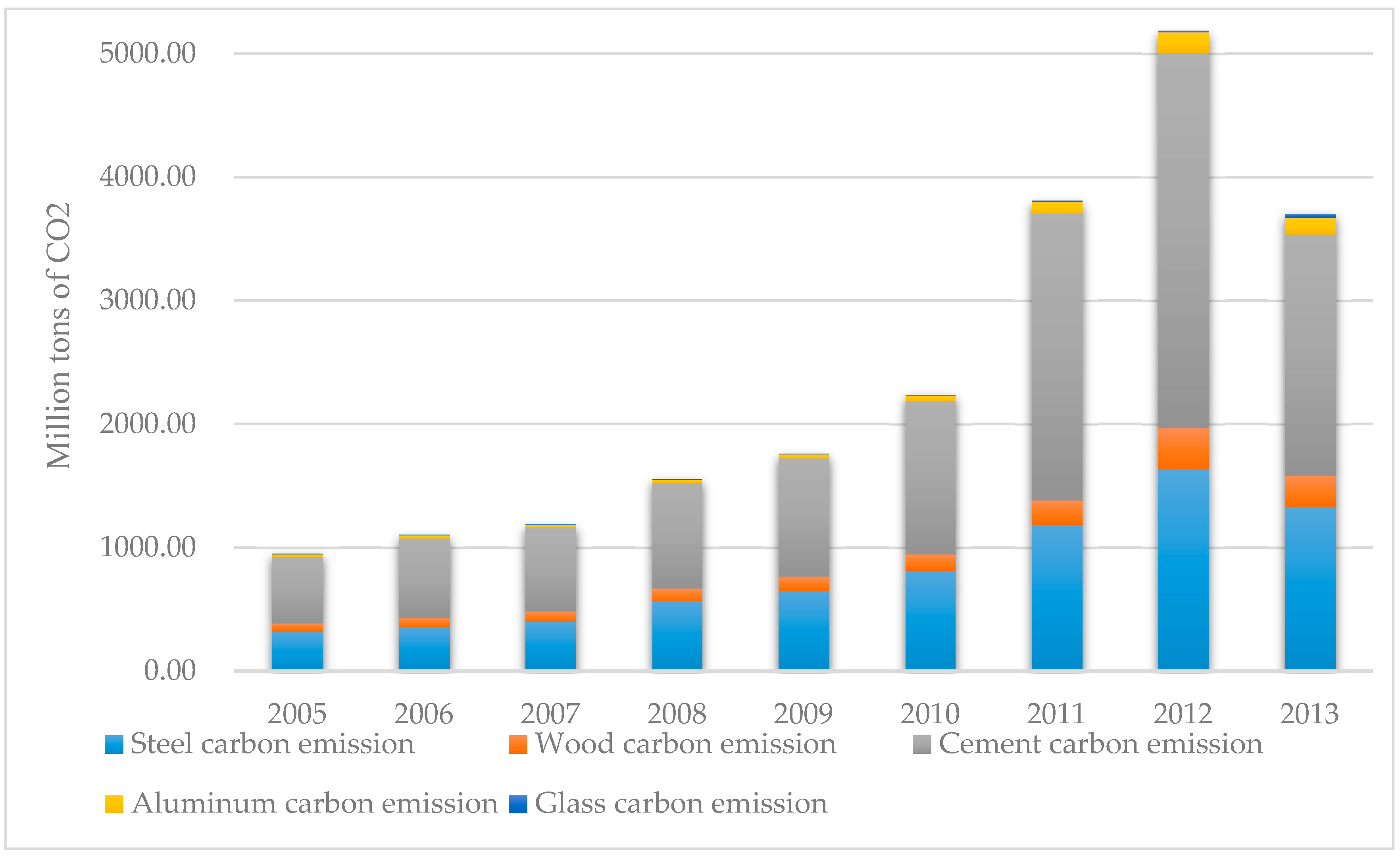 Sustainability 09 00793 g002 550