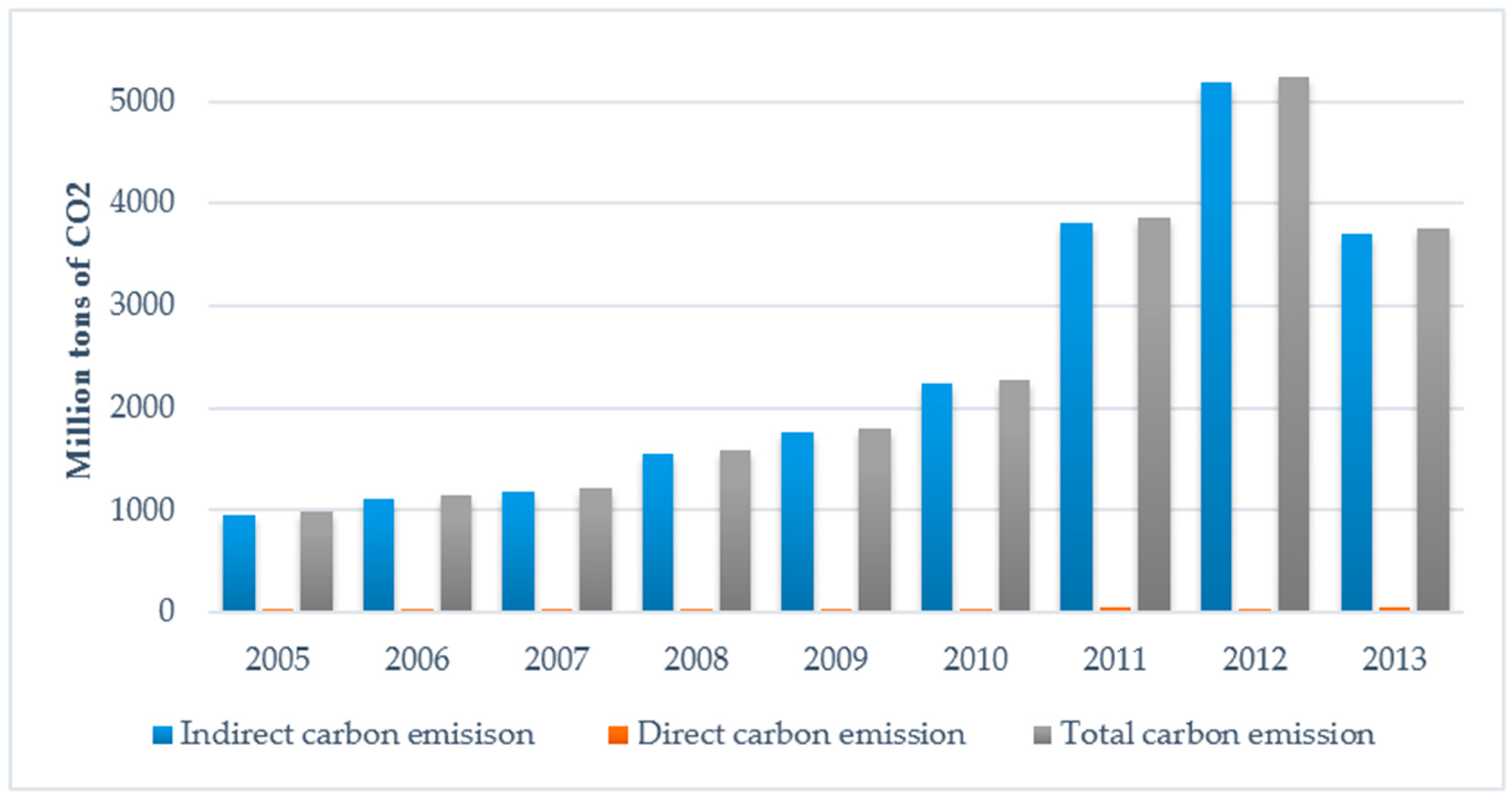 Sustainability 09 00793 g003 550