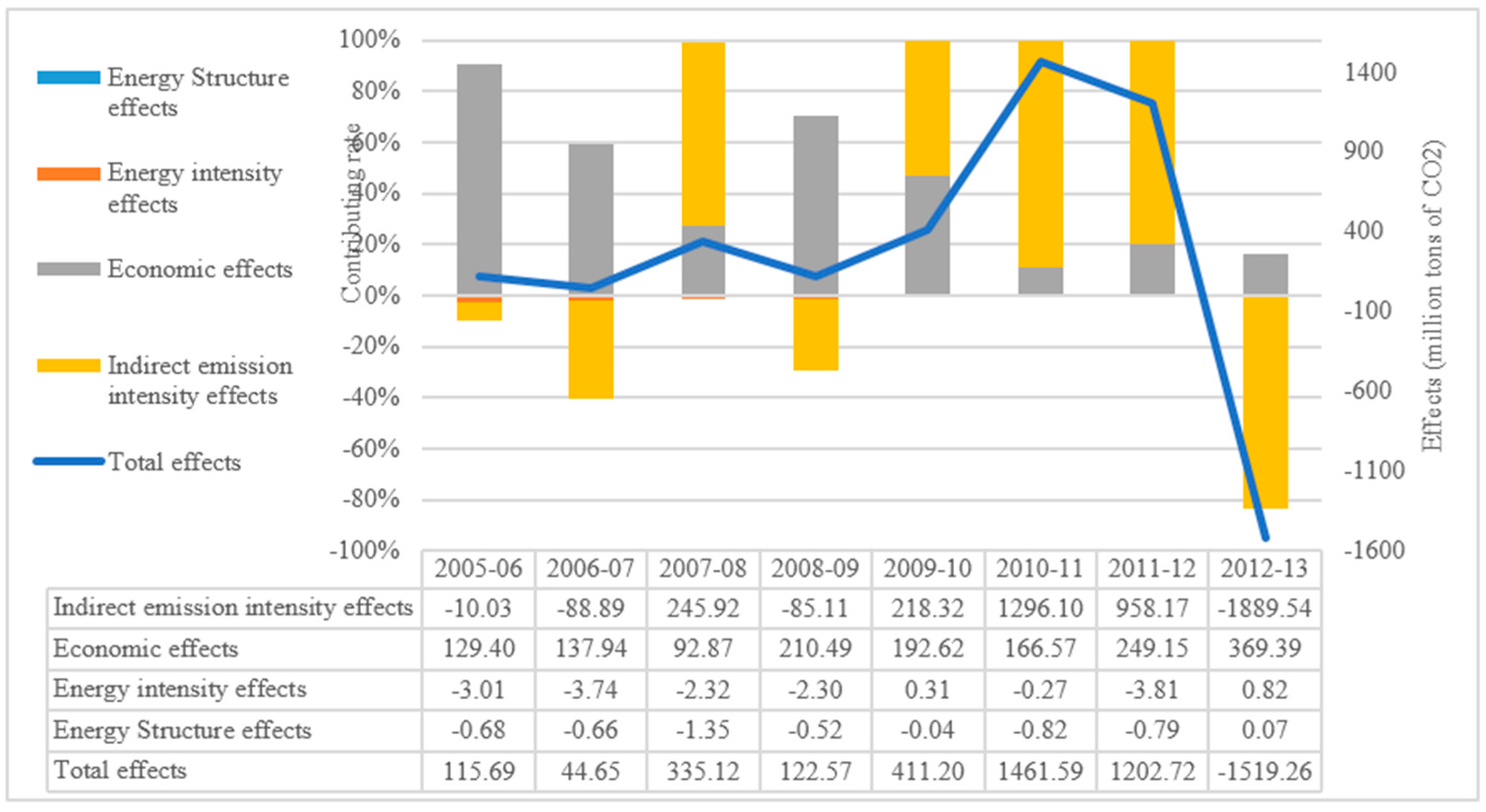Sustainability 09 00793 g004 550
