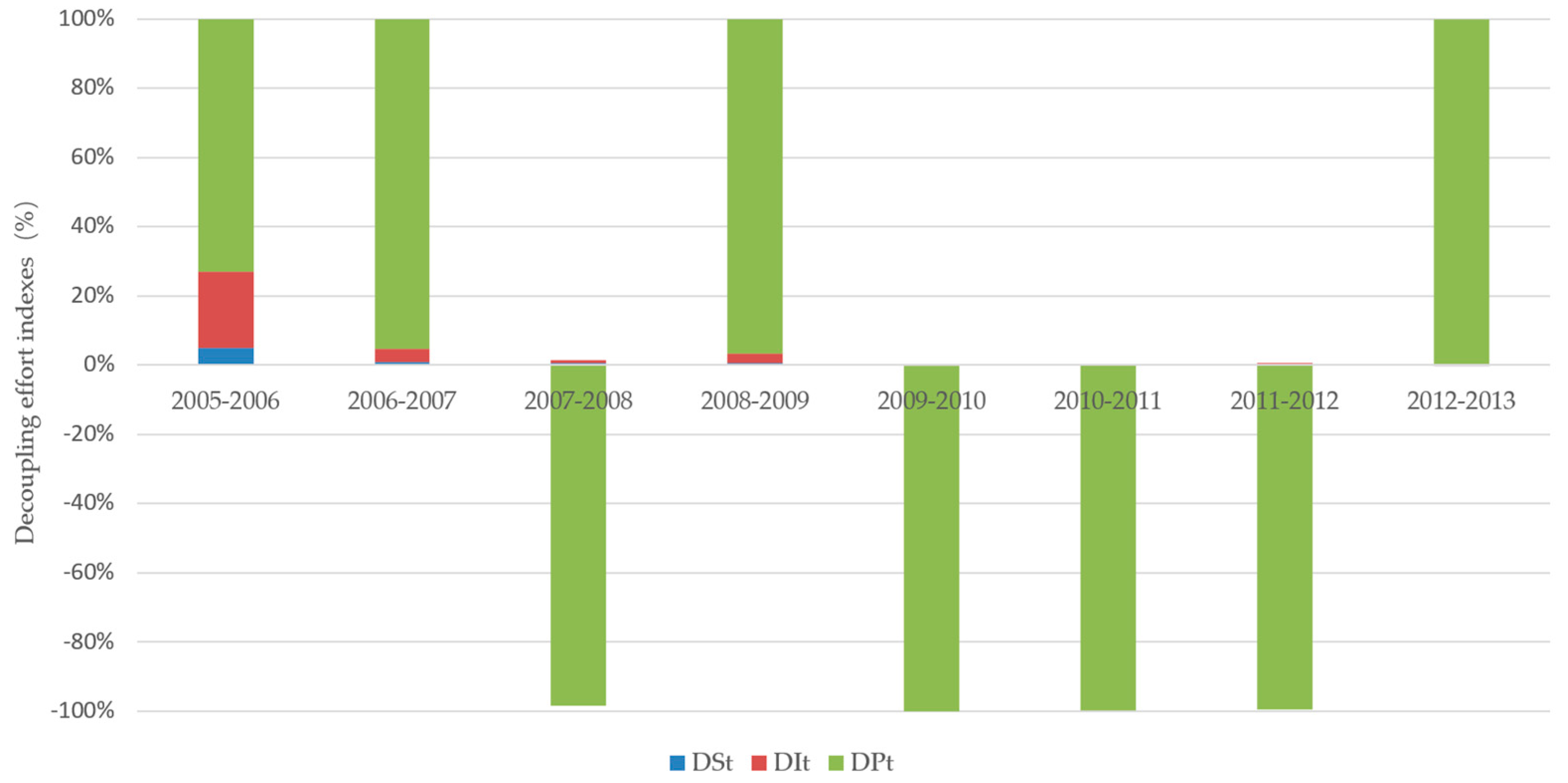 Sustainability 09 00793 g006 550