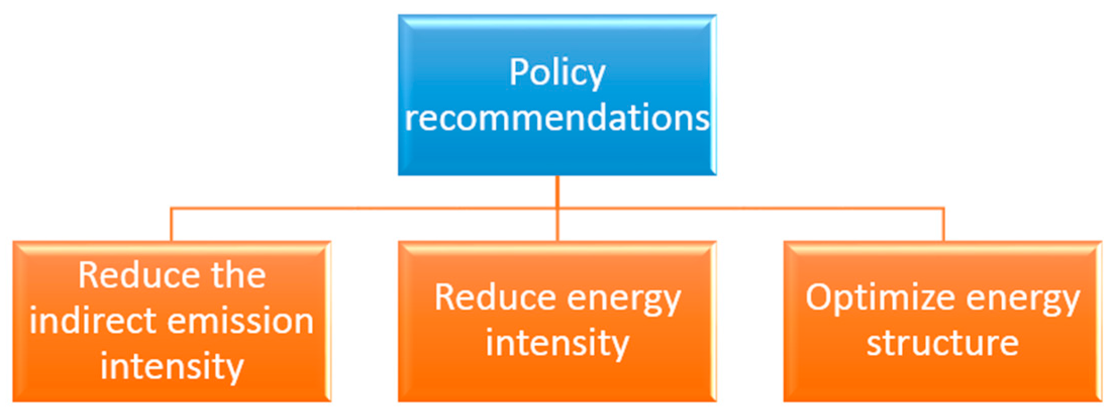 Sustainability 09 00793 g007 550