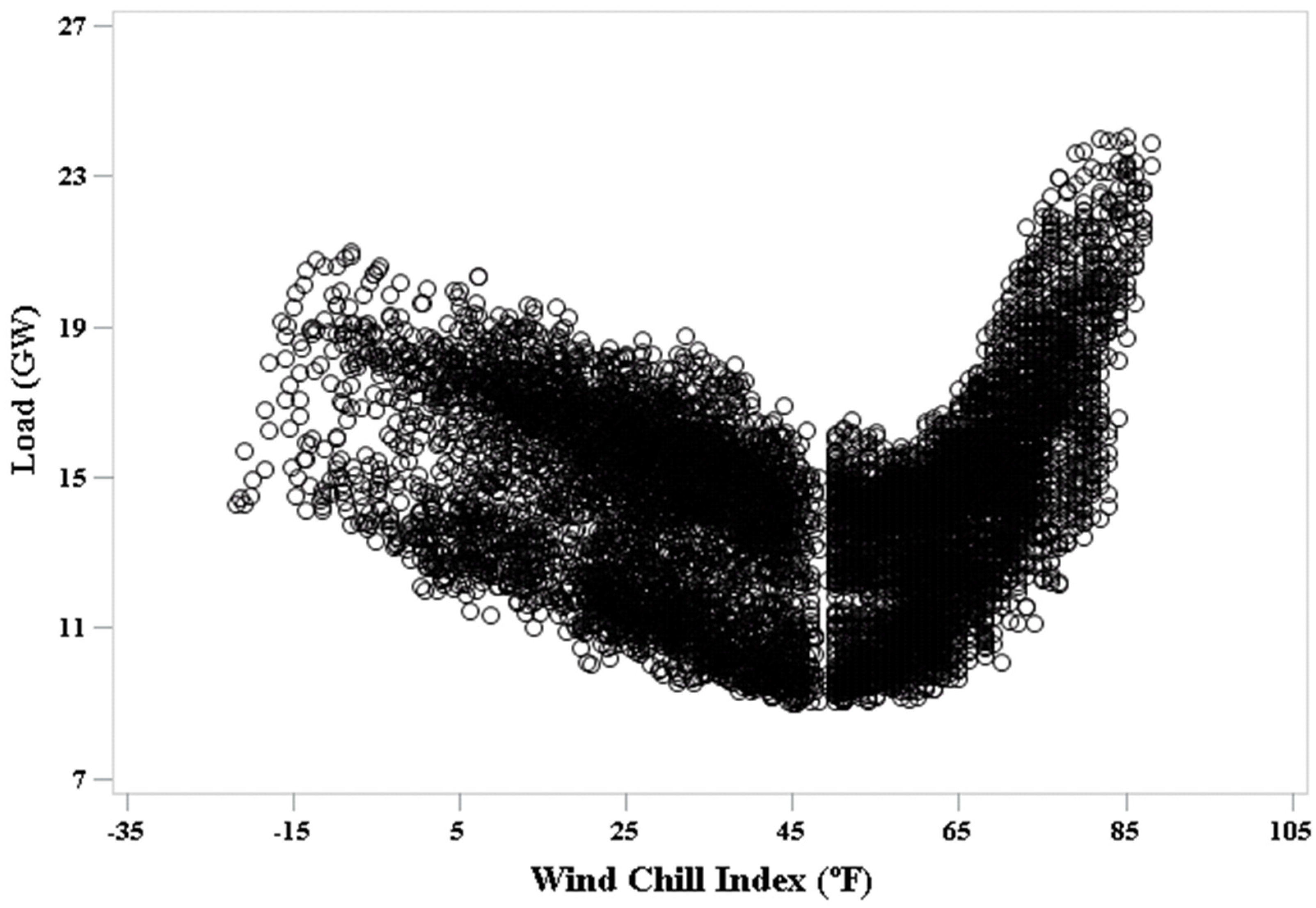 Sustainability 09 00795 g003