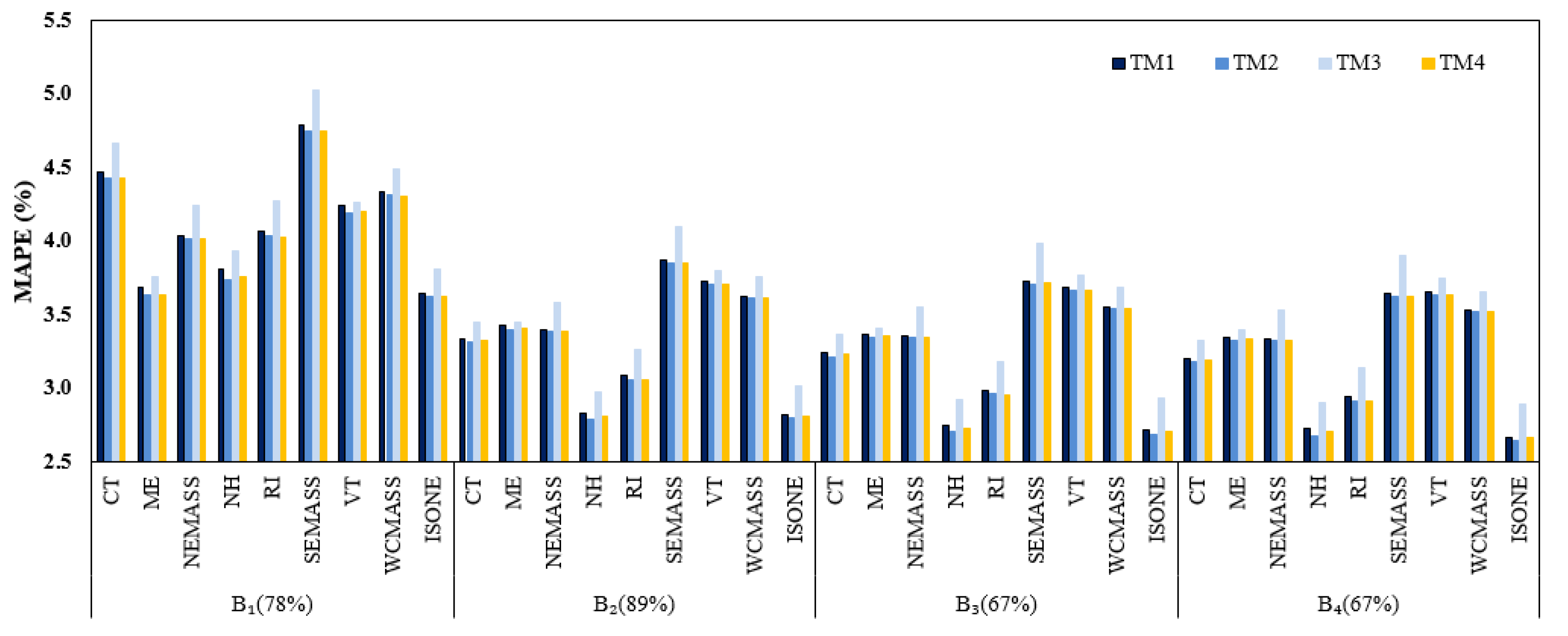 Sustainability 09 00795 g007