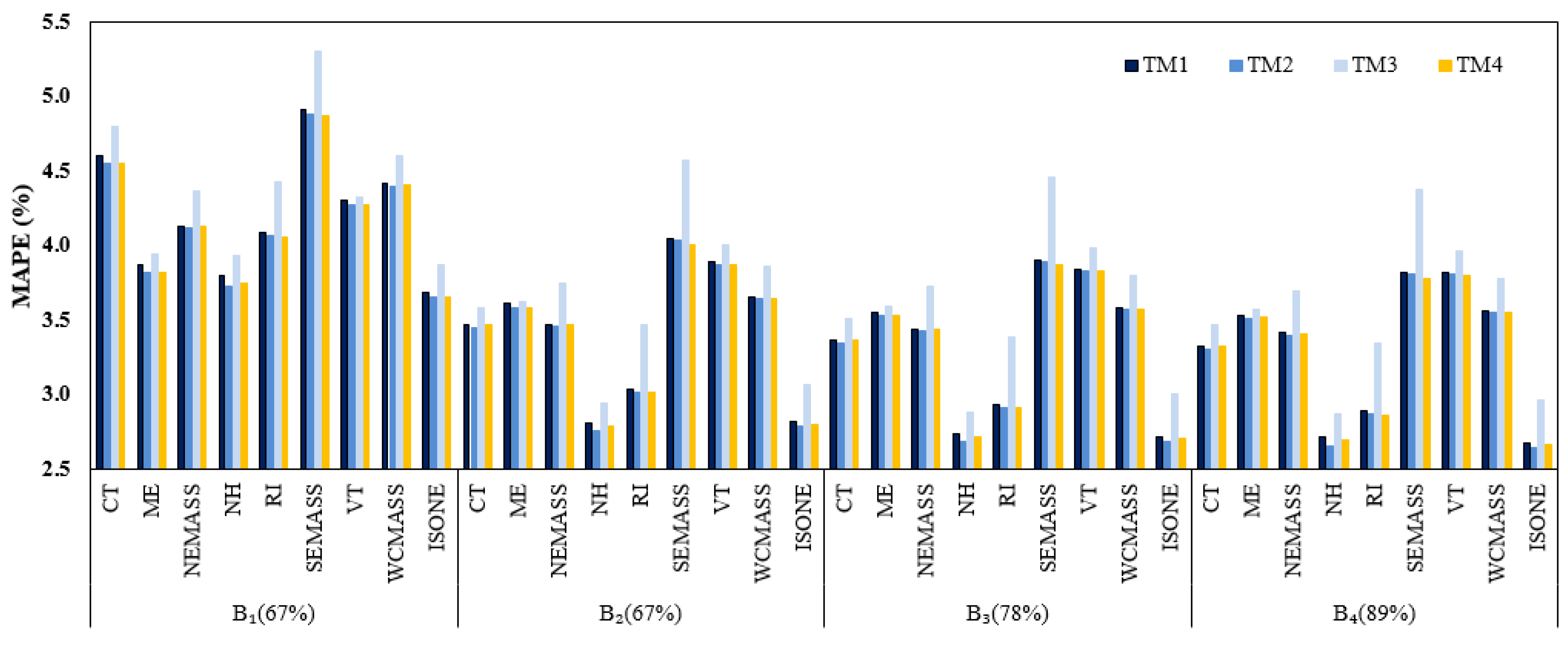 Sustainability 09 00795 g008