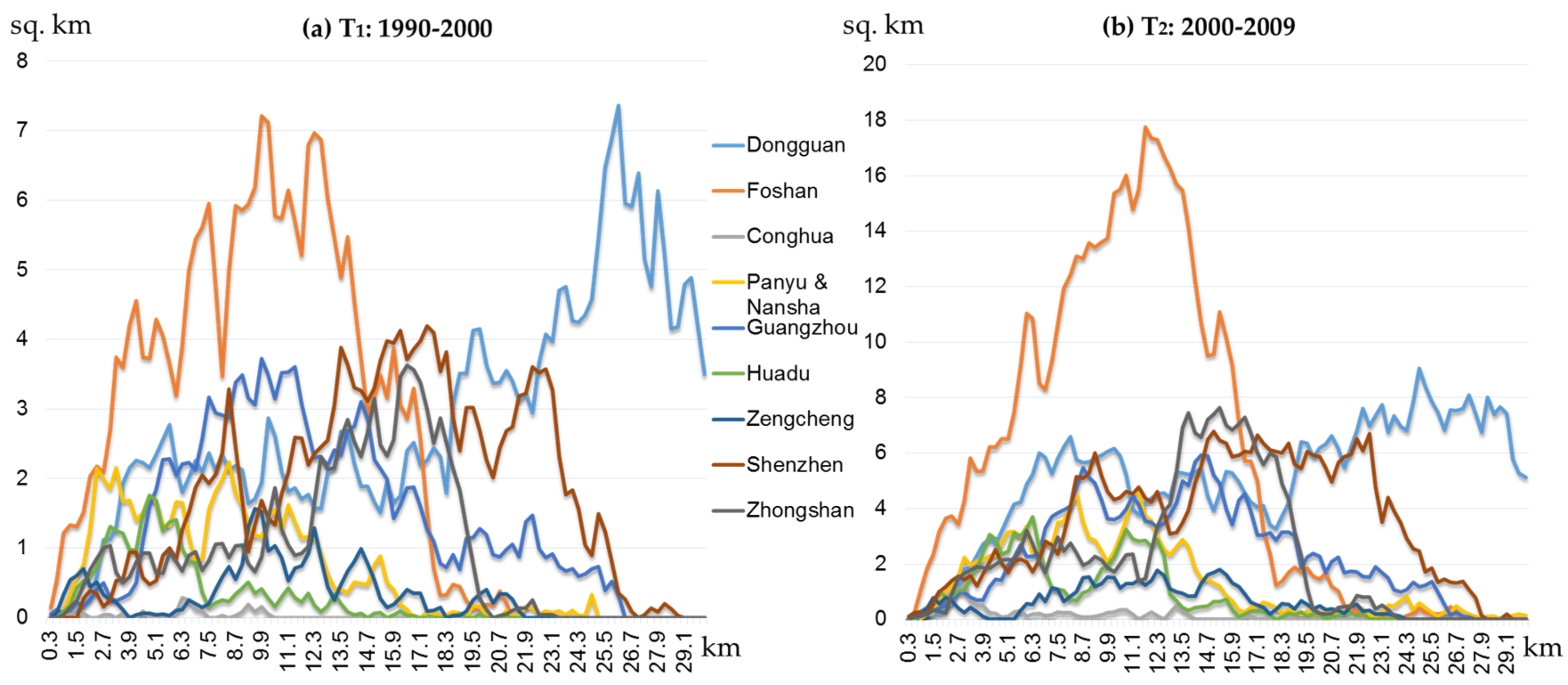 Sustainability 09 00796 g005