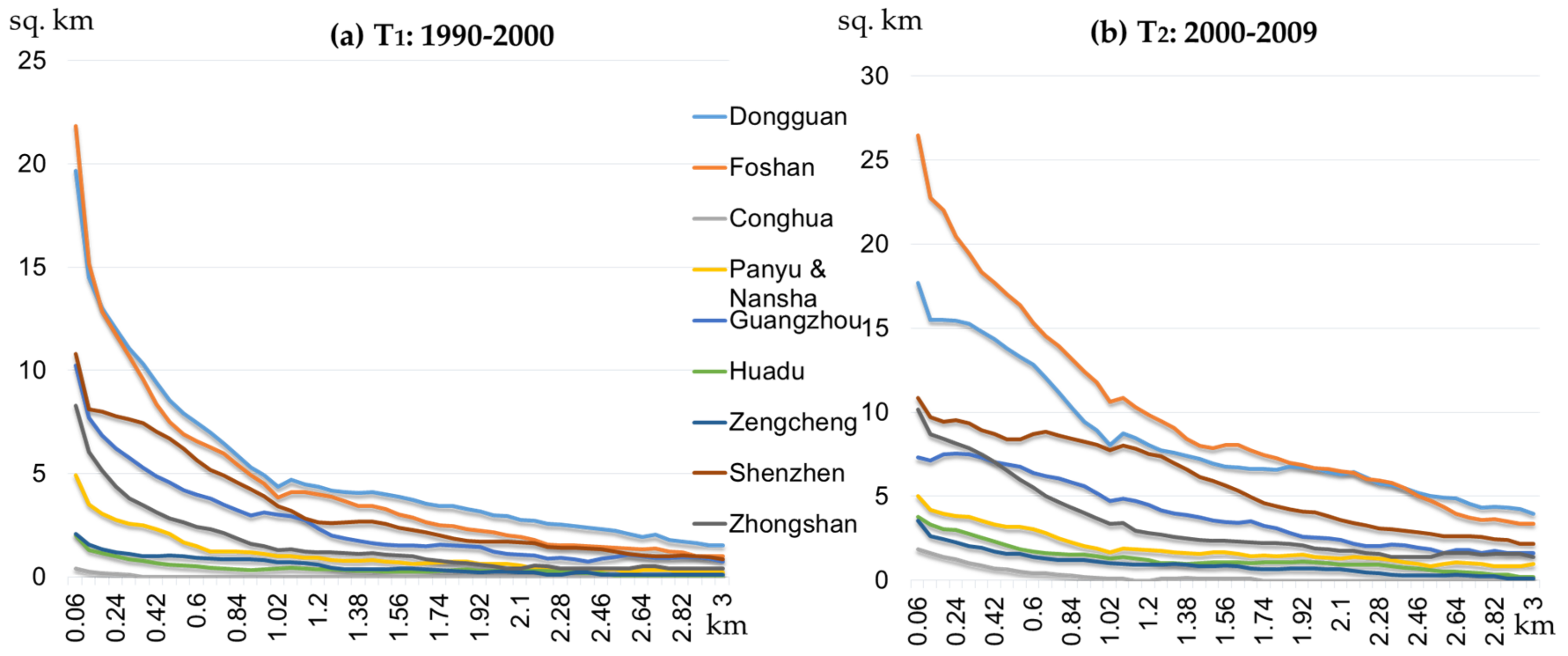 Sustainability 09 00796 g006