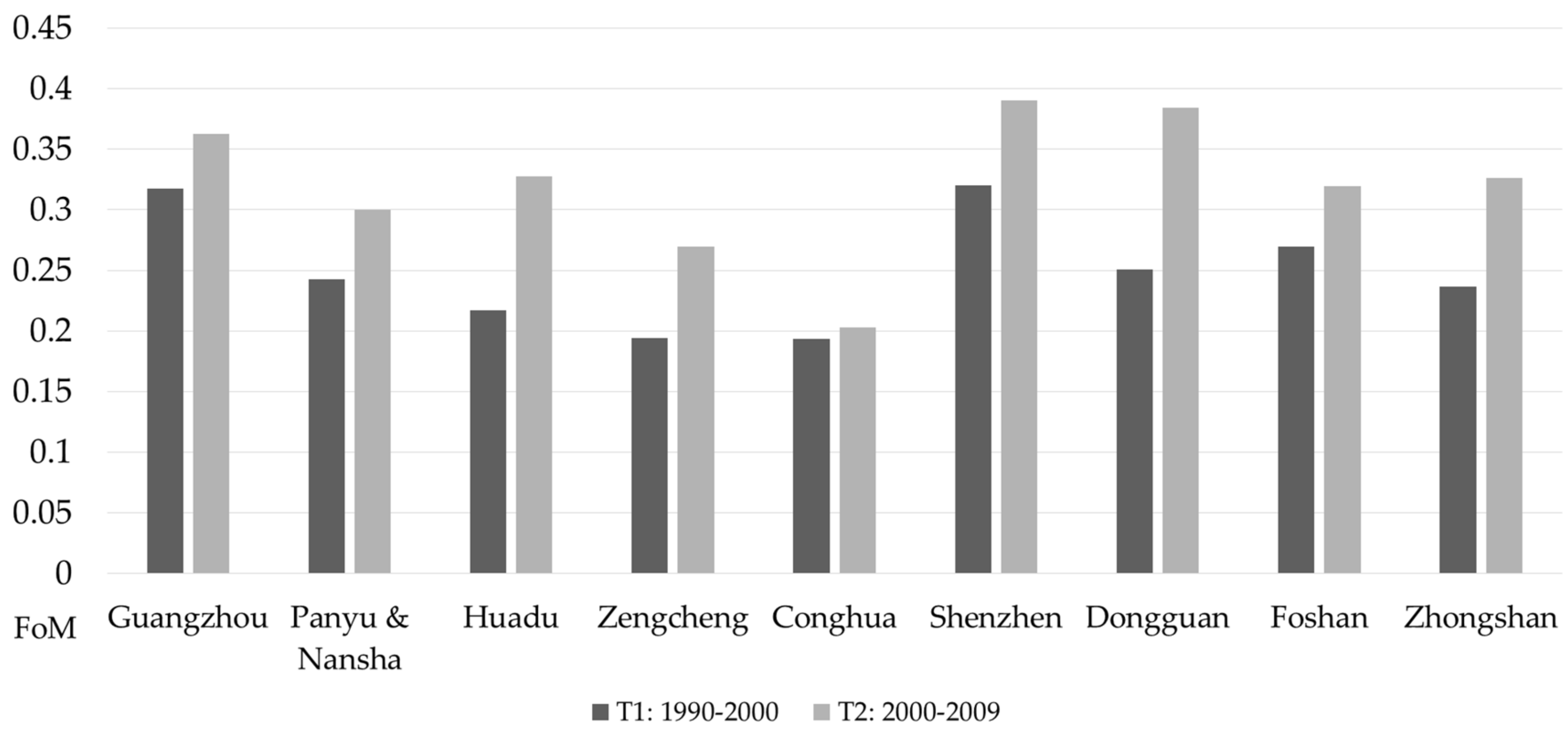 Sustainability 09 00796 g007