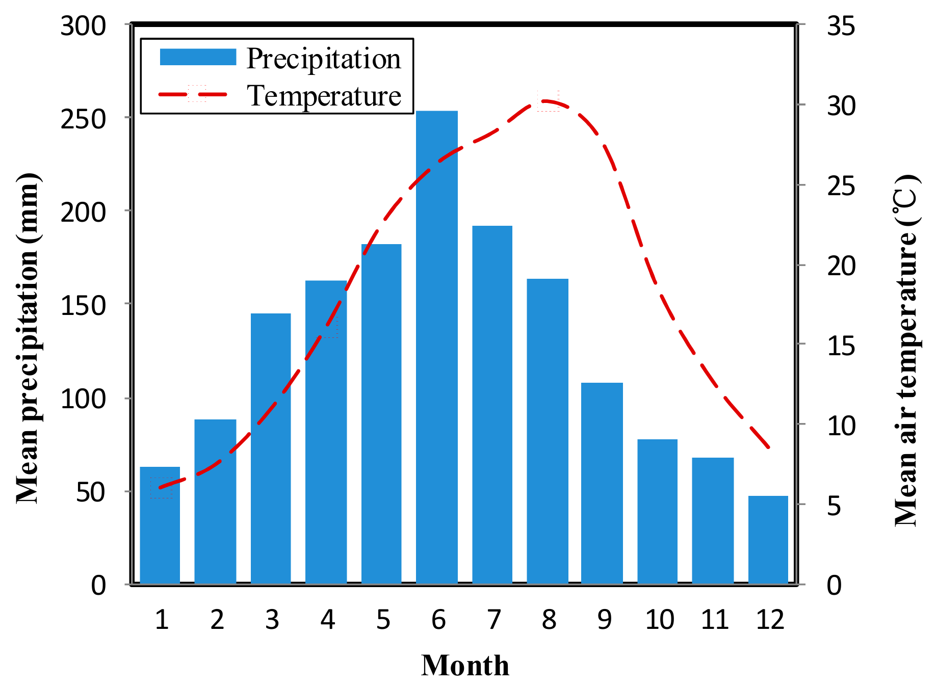 Sustainability 09 00797 g002