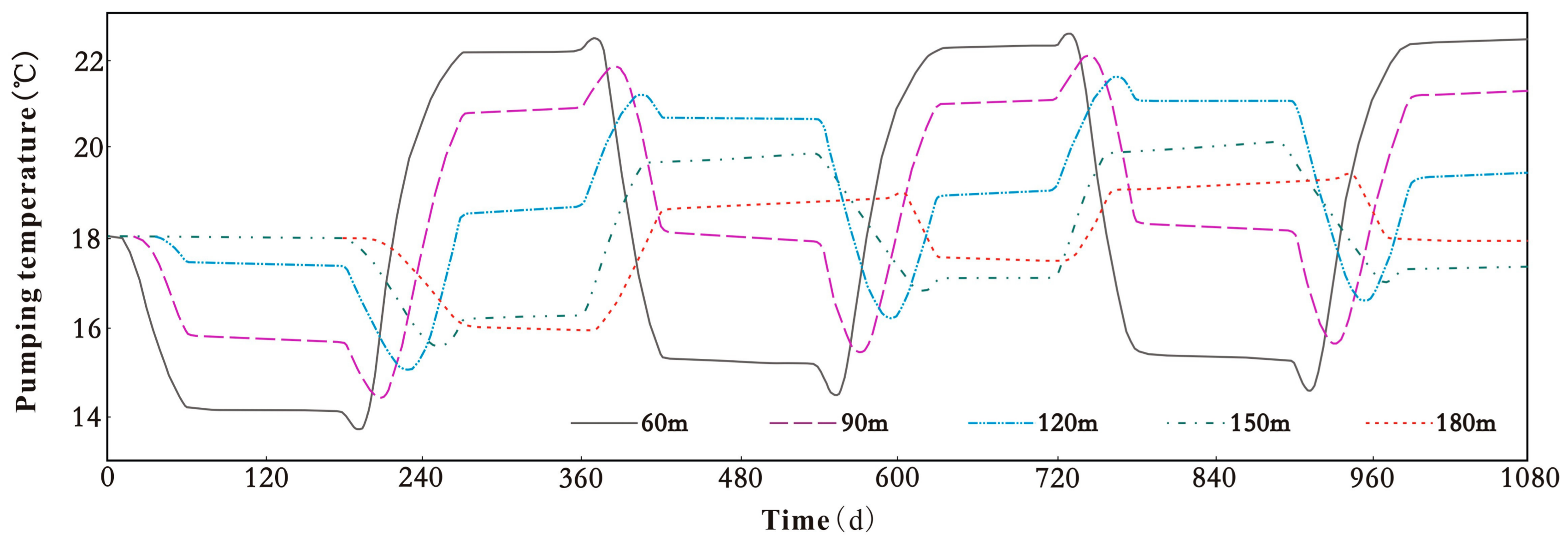 Sustainability 09 00797 g010