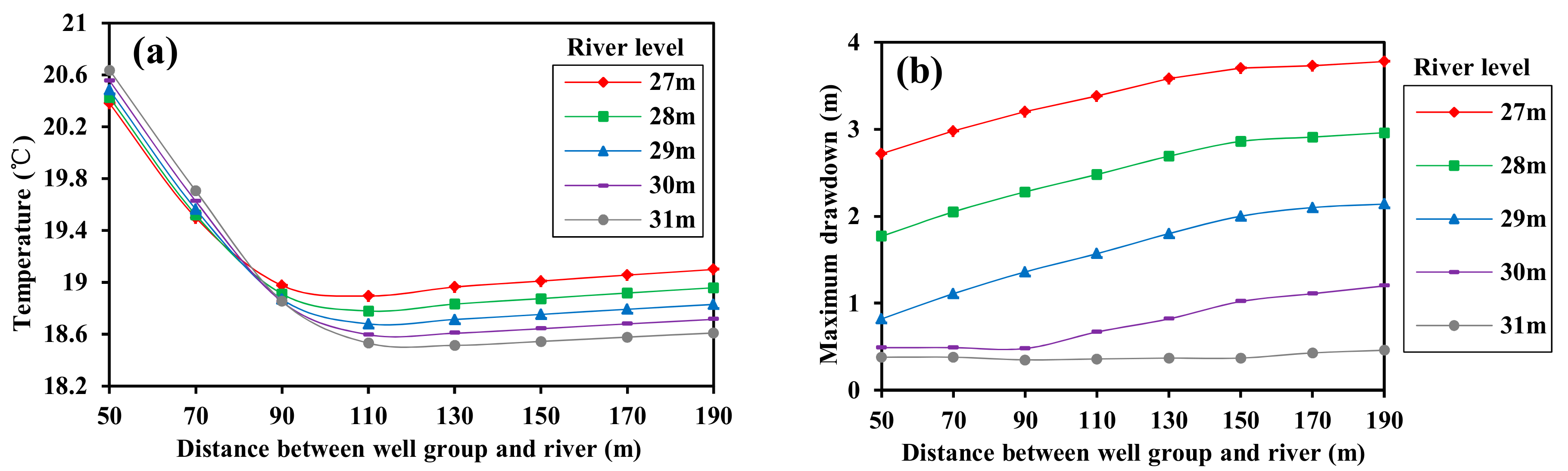 Sustainability 09 00797 g014