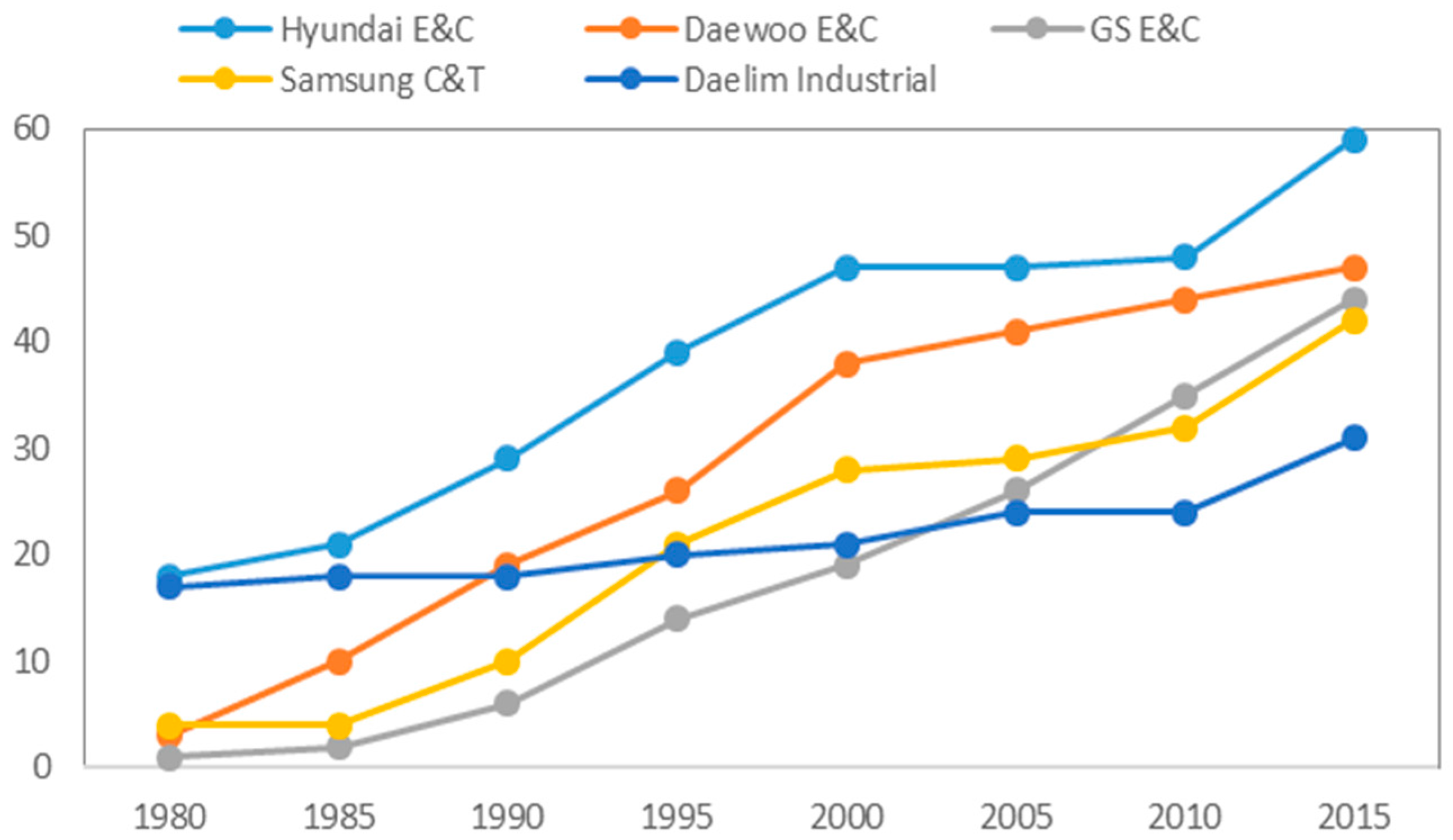 Sustainability 09 00800 g001