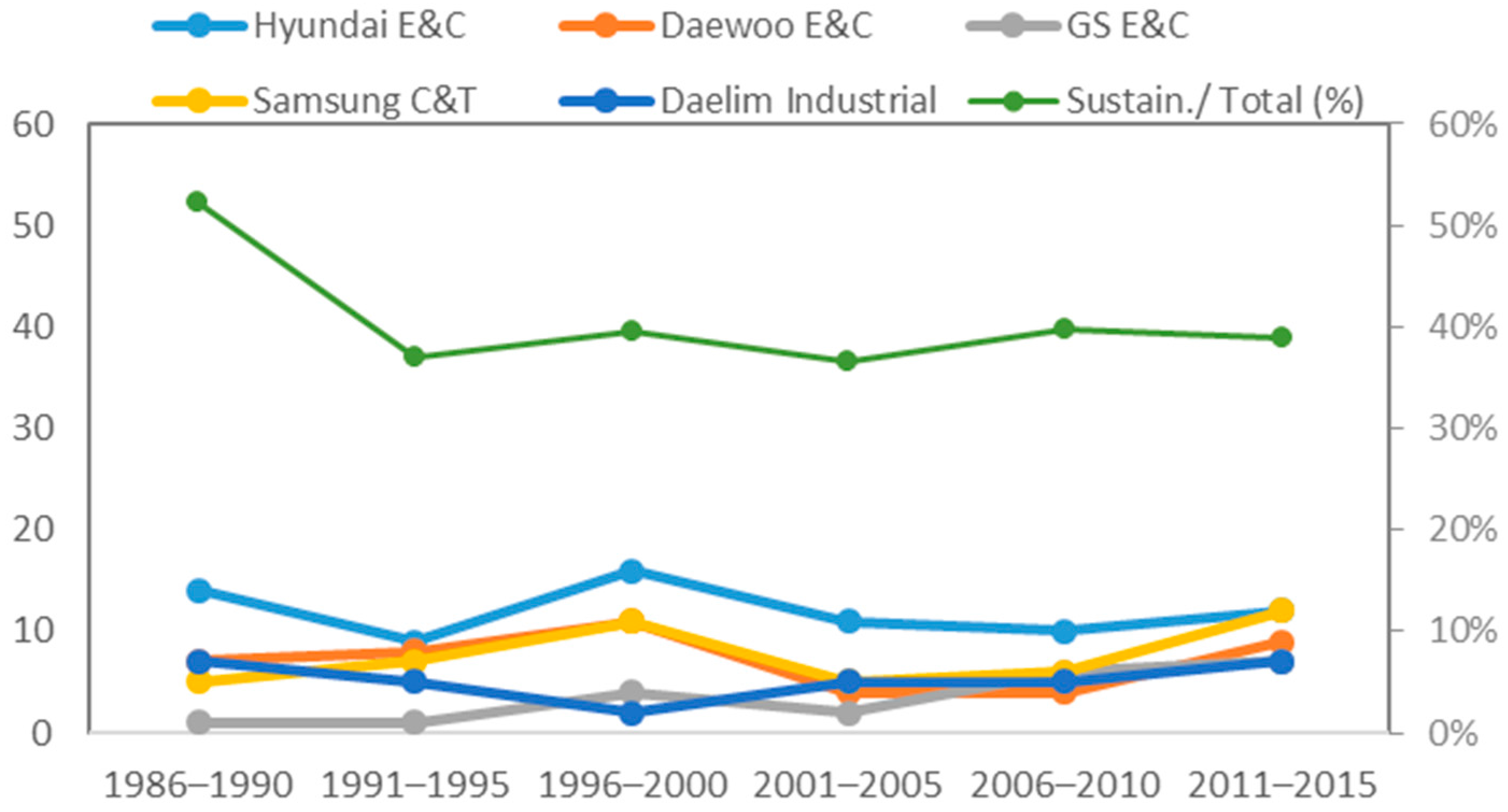 Sustainability 09 00800 g002