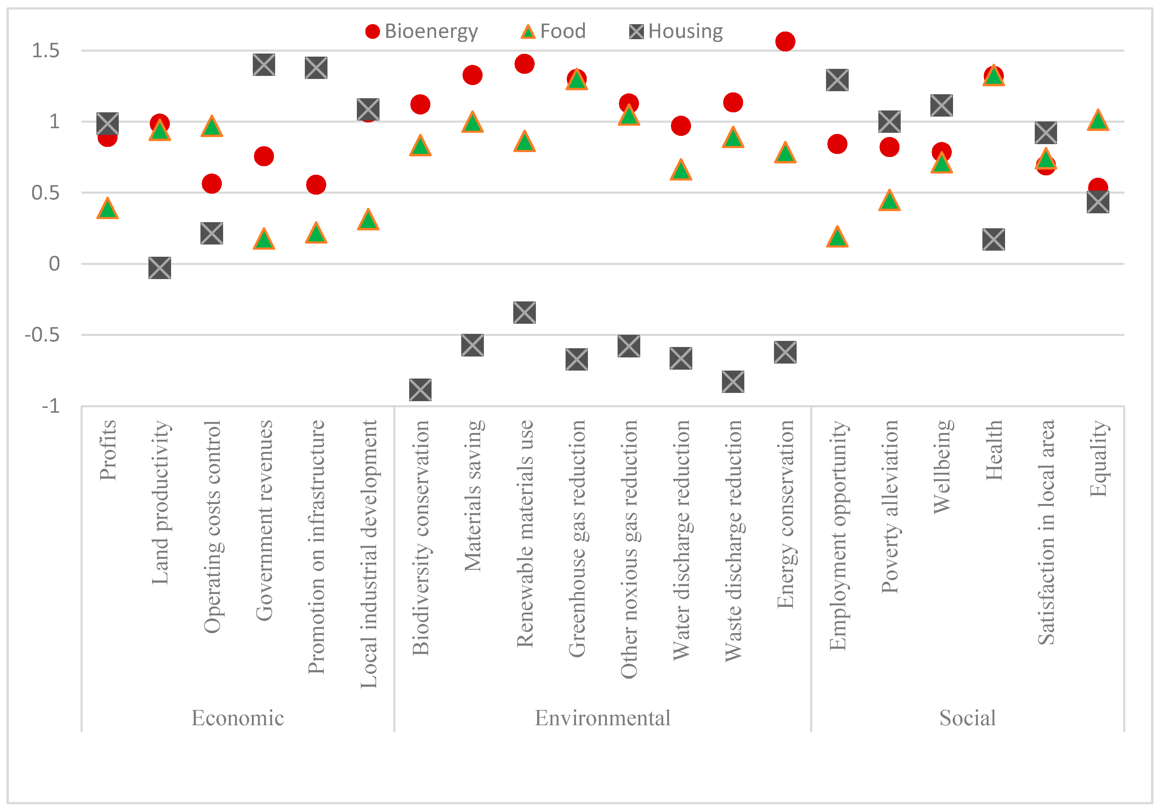 Sustainability 09 00801 g004