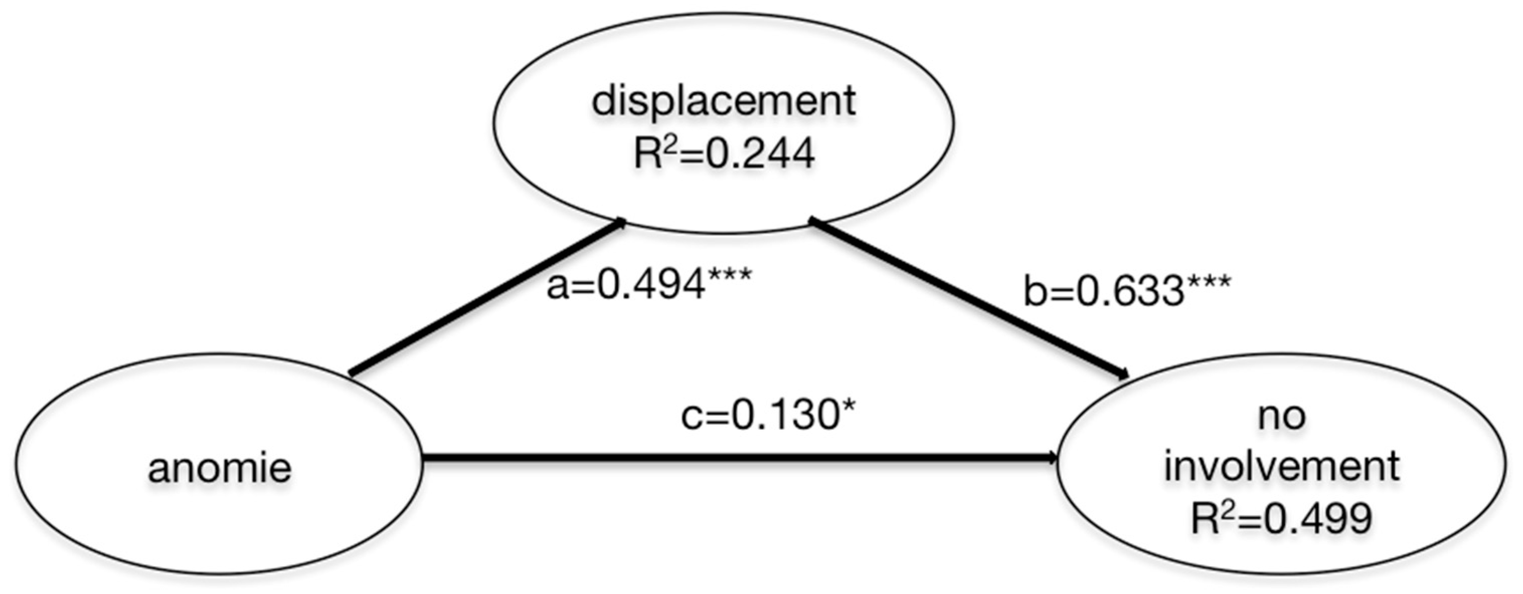 Sustainability 09 00802 g001