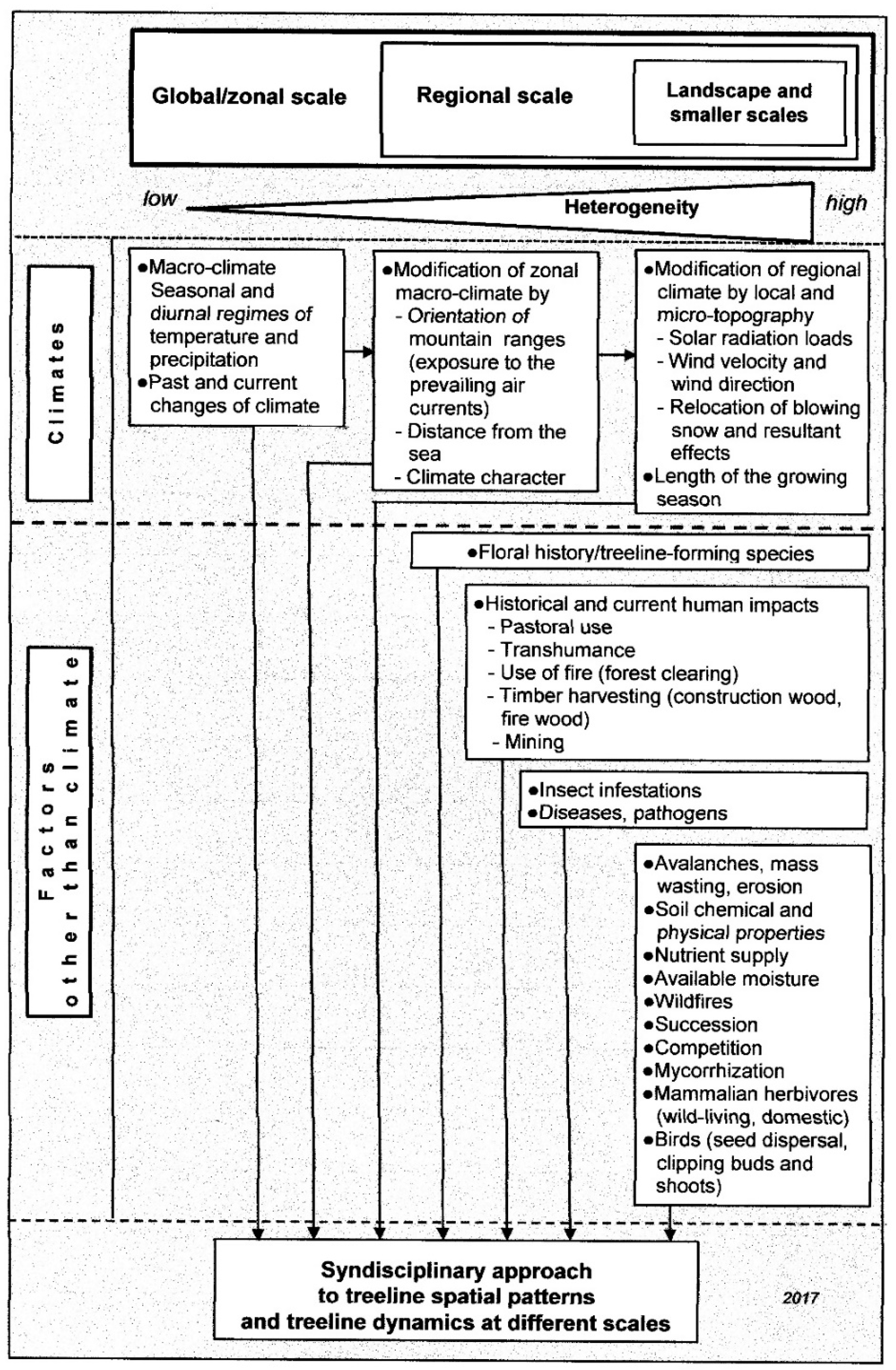 Sustainability 09 00808 g001 550