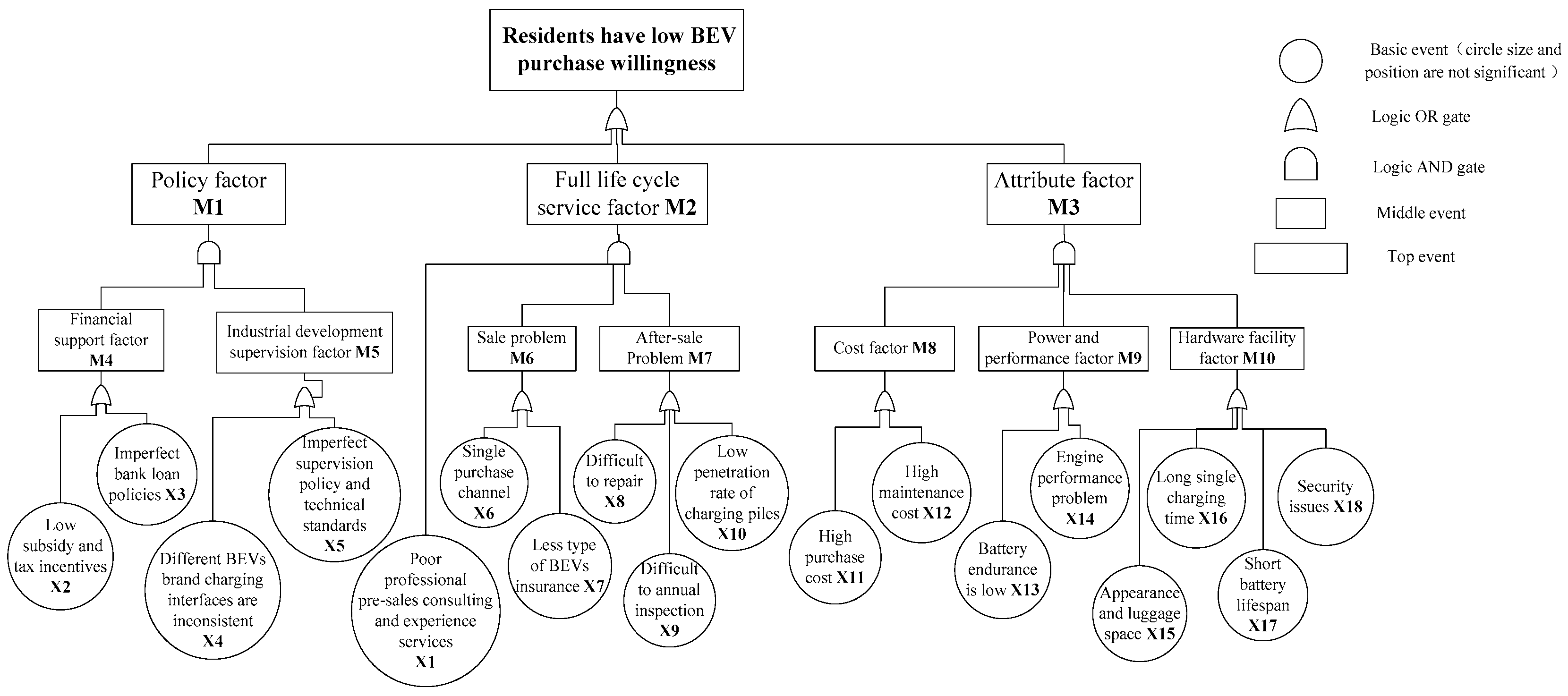 back bay battery simulation analysis
