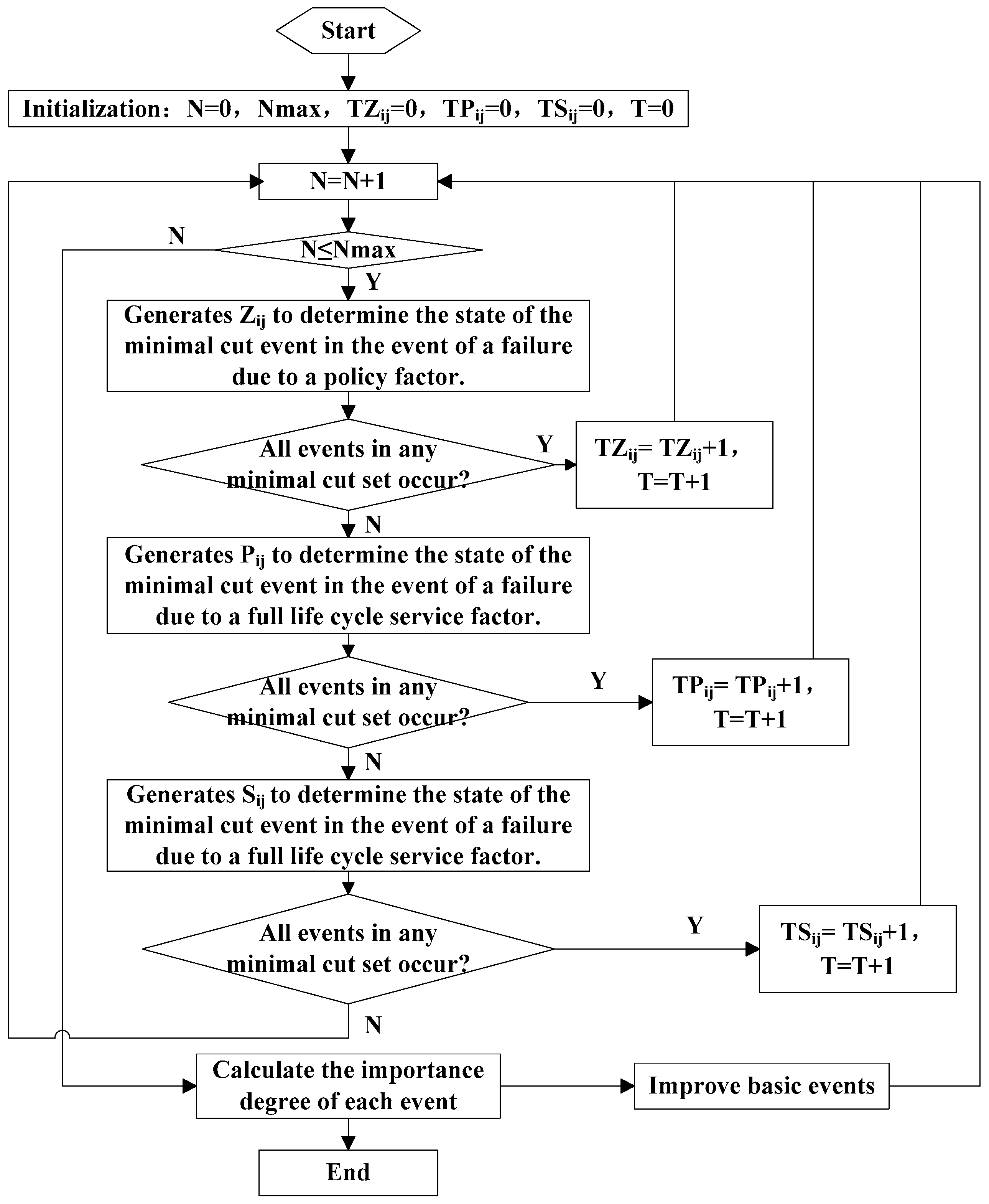 Sustainability 09 00809 g002 550