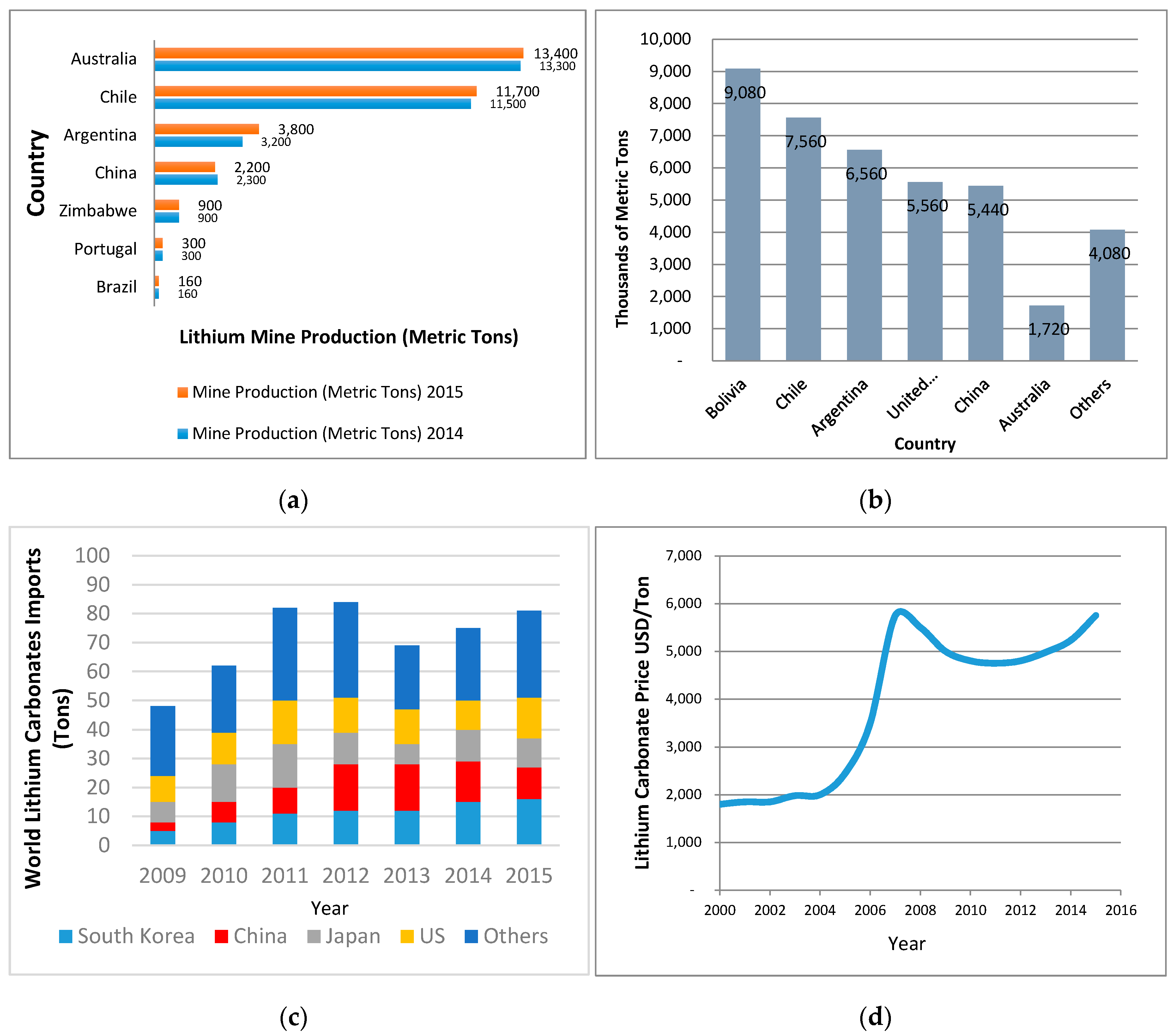 Sustainability 09 00810 g004