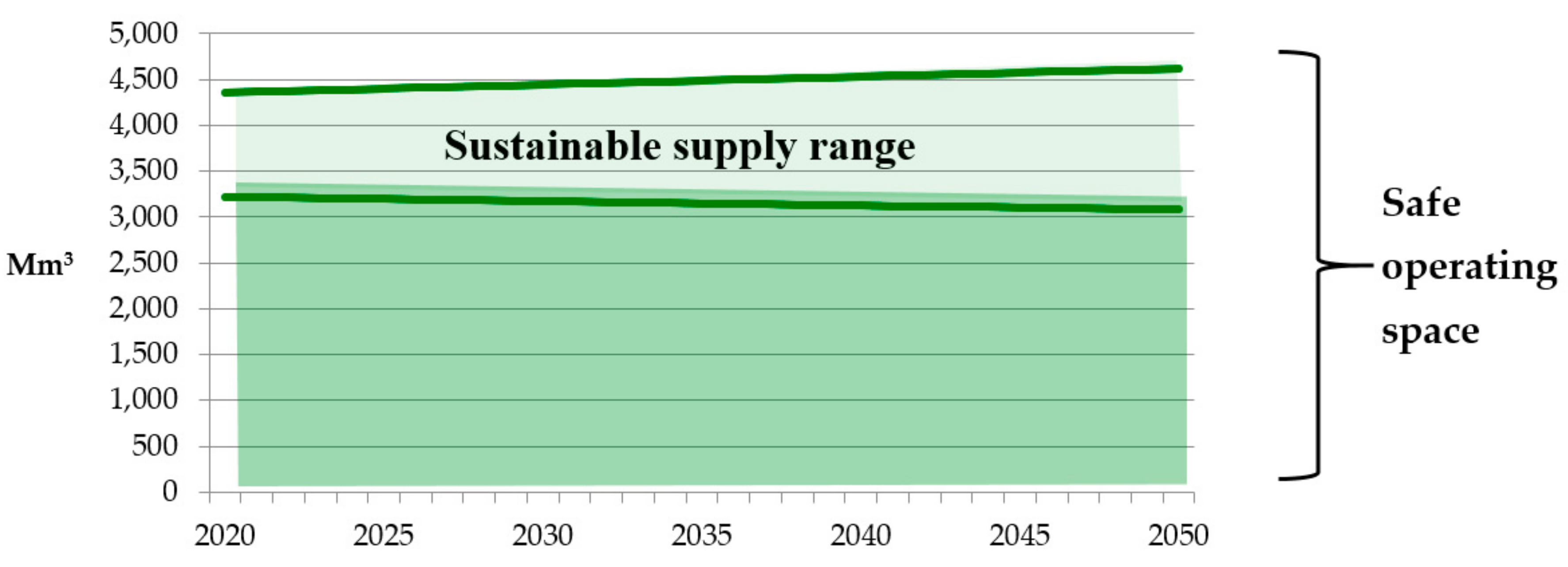Sustainability 09 00812 g002