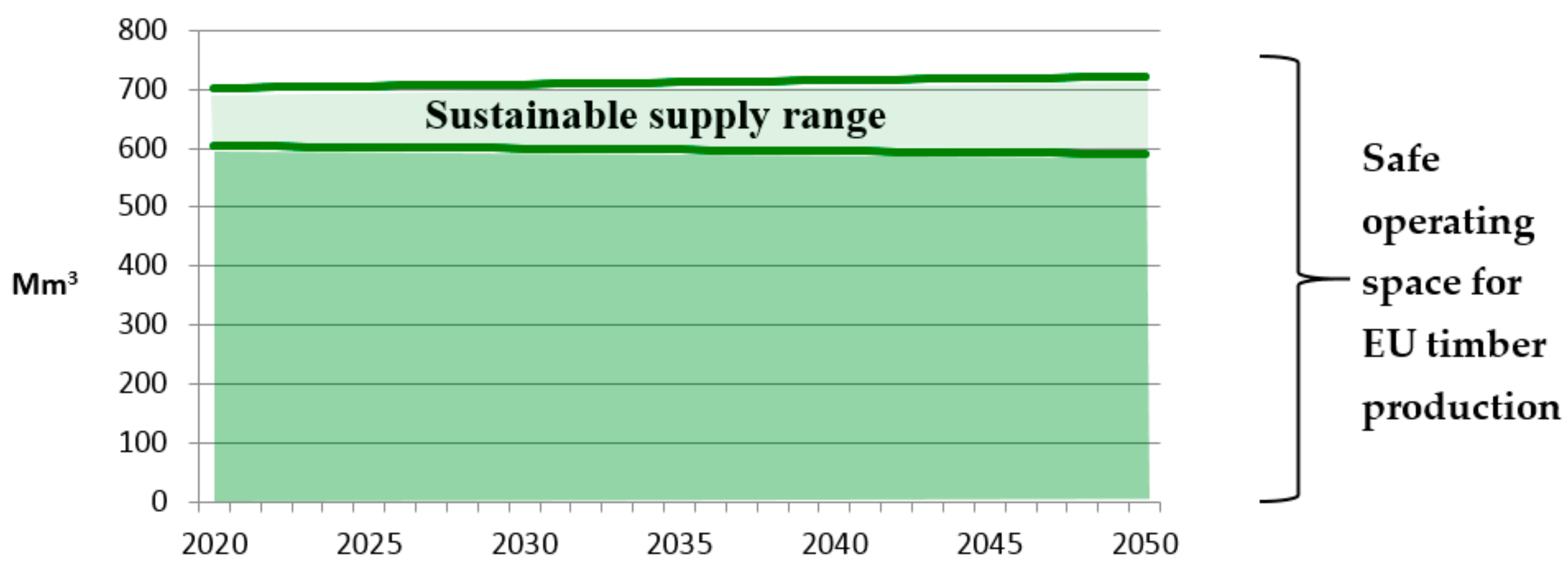 Sustainability 09 00812 g003