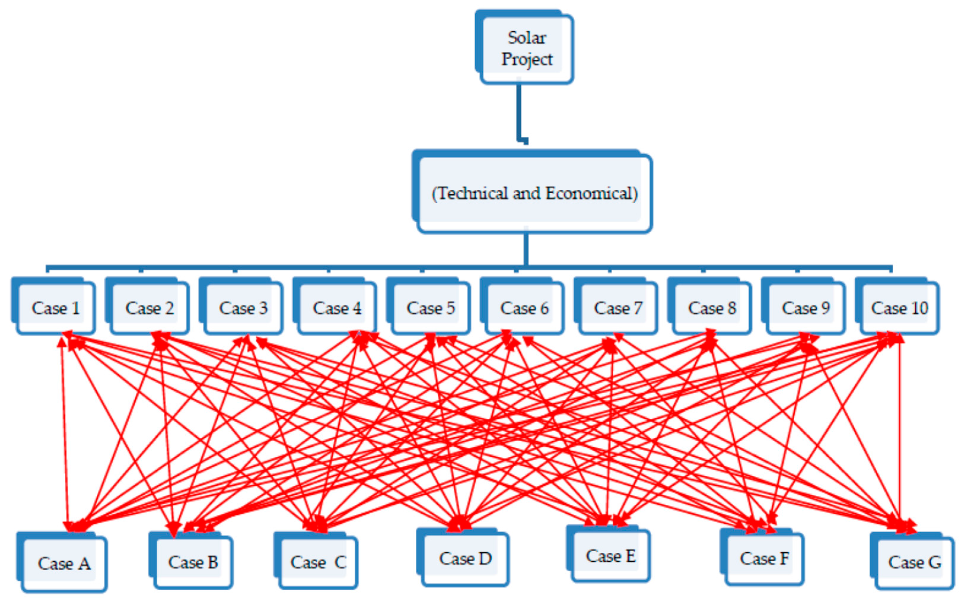 Sustainability 09 00820 g007