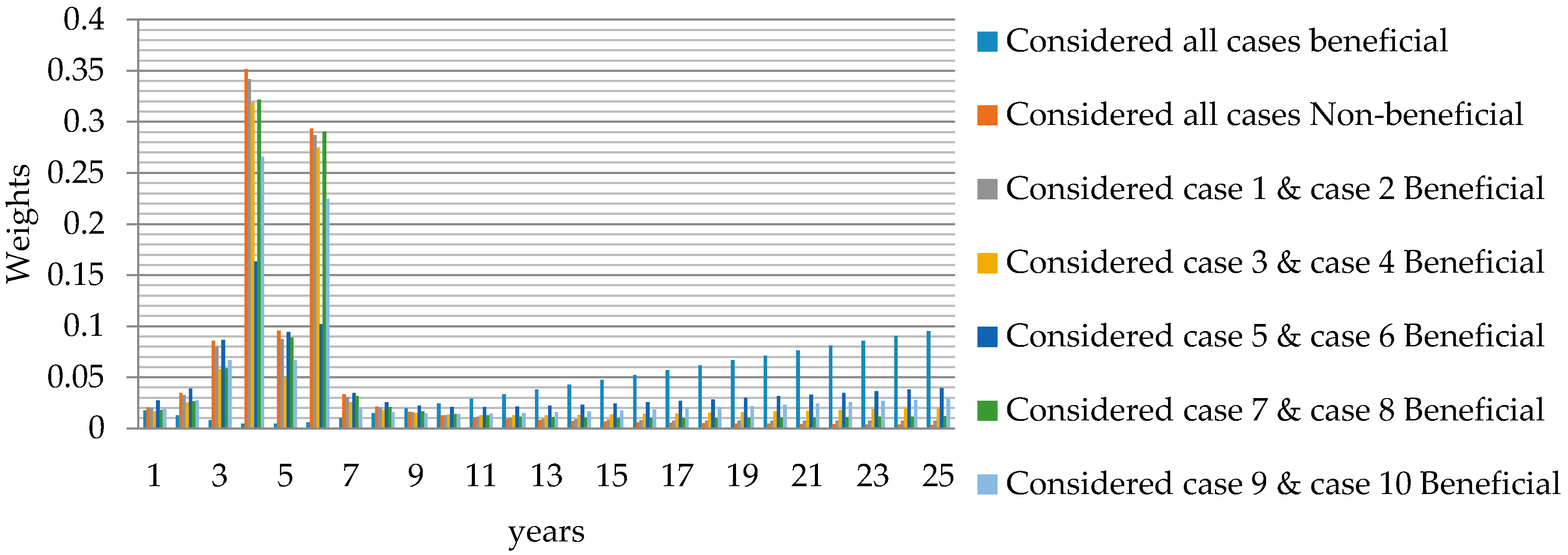 Sustainability 09 00820 g008