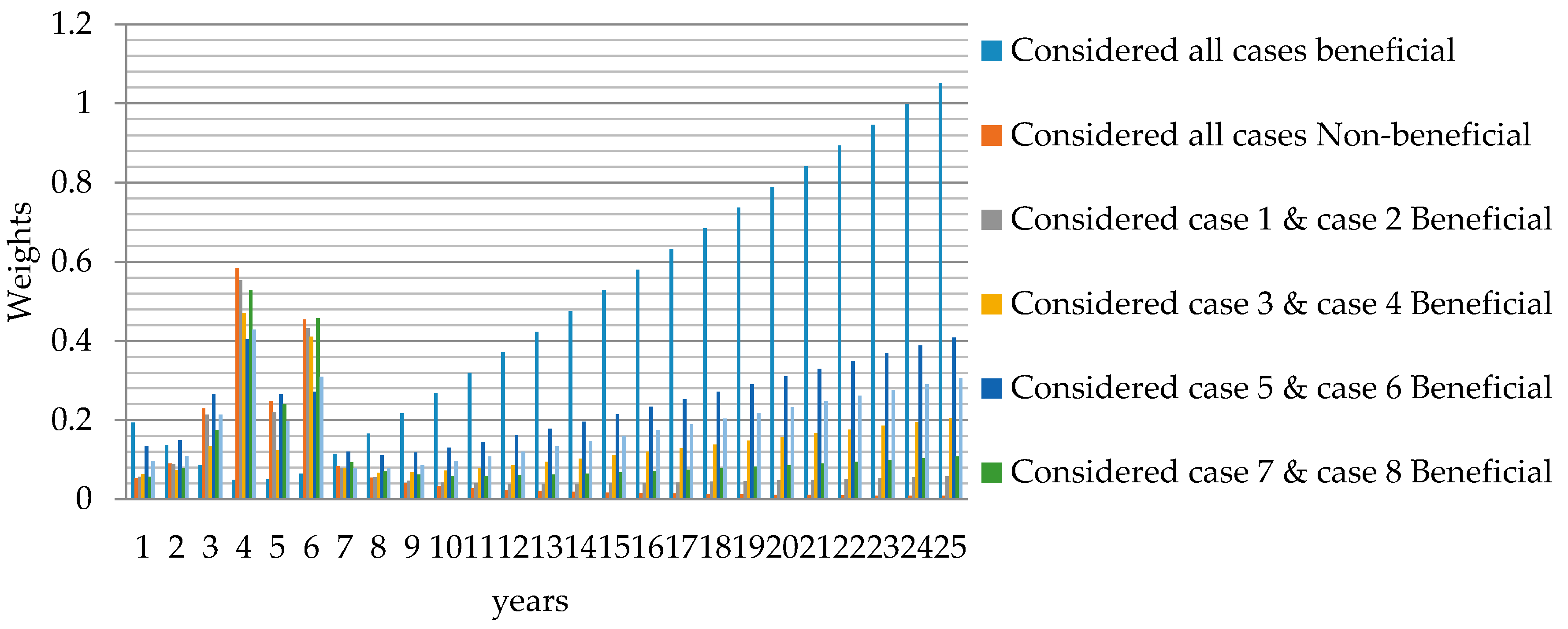 Sustainability 09 00820 g009