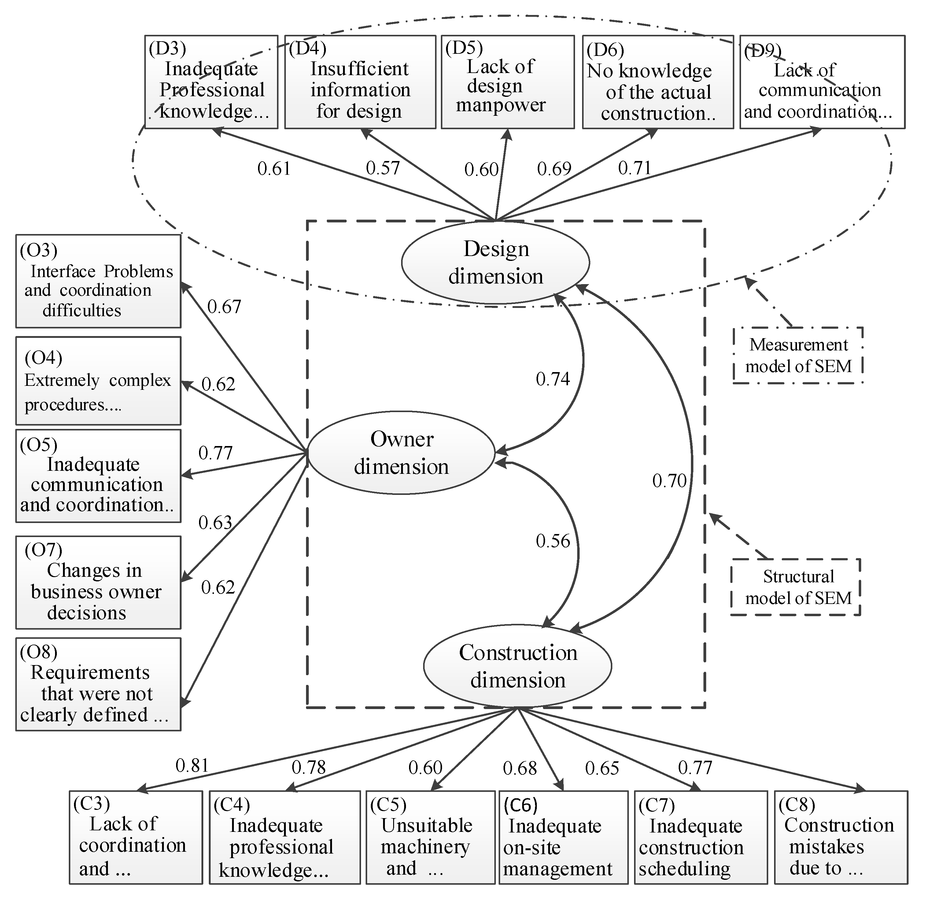Sustainability 09 00822 g002