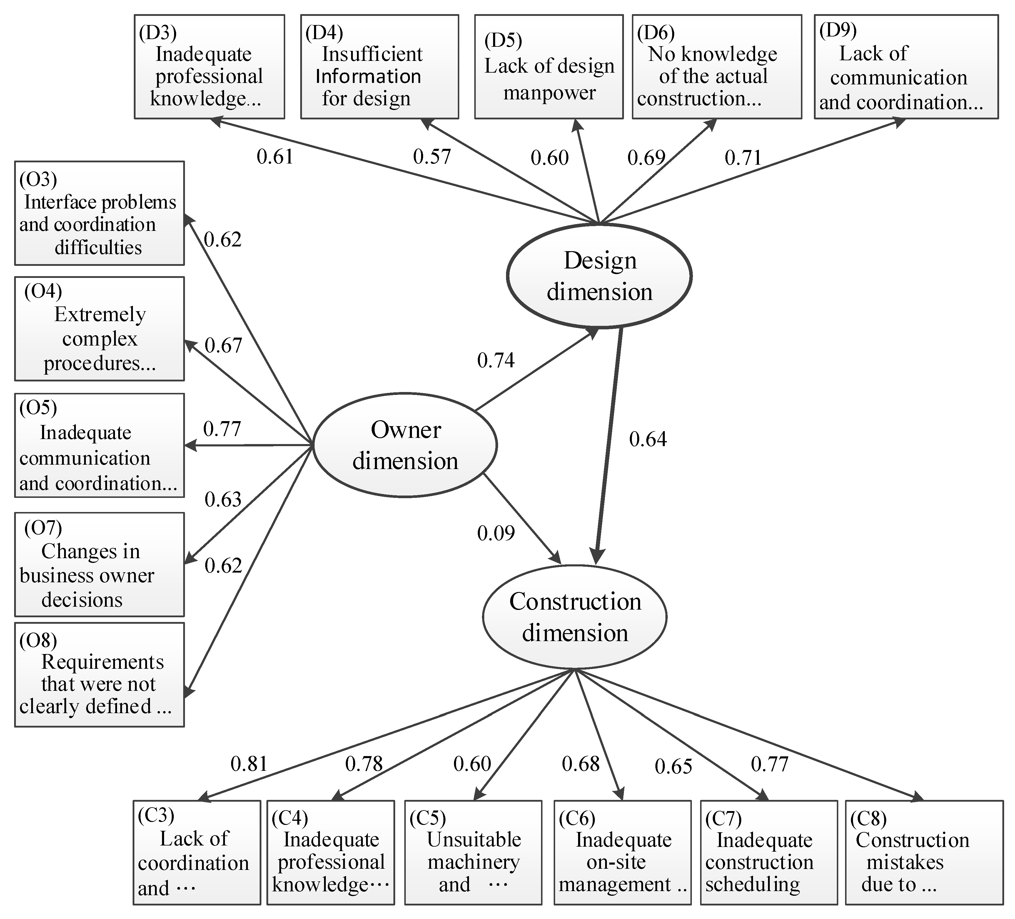 Sustainability 09 00822 g005