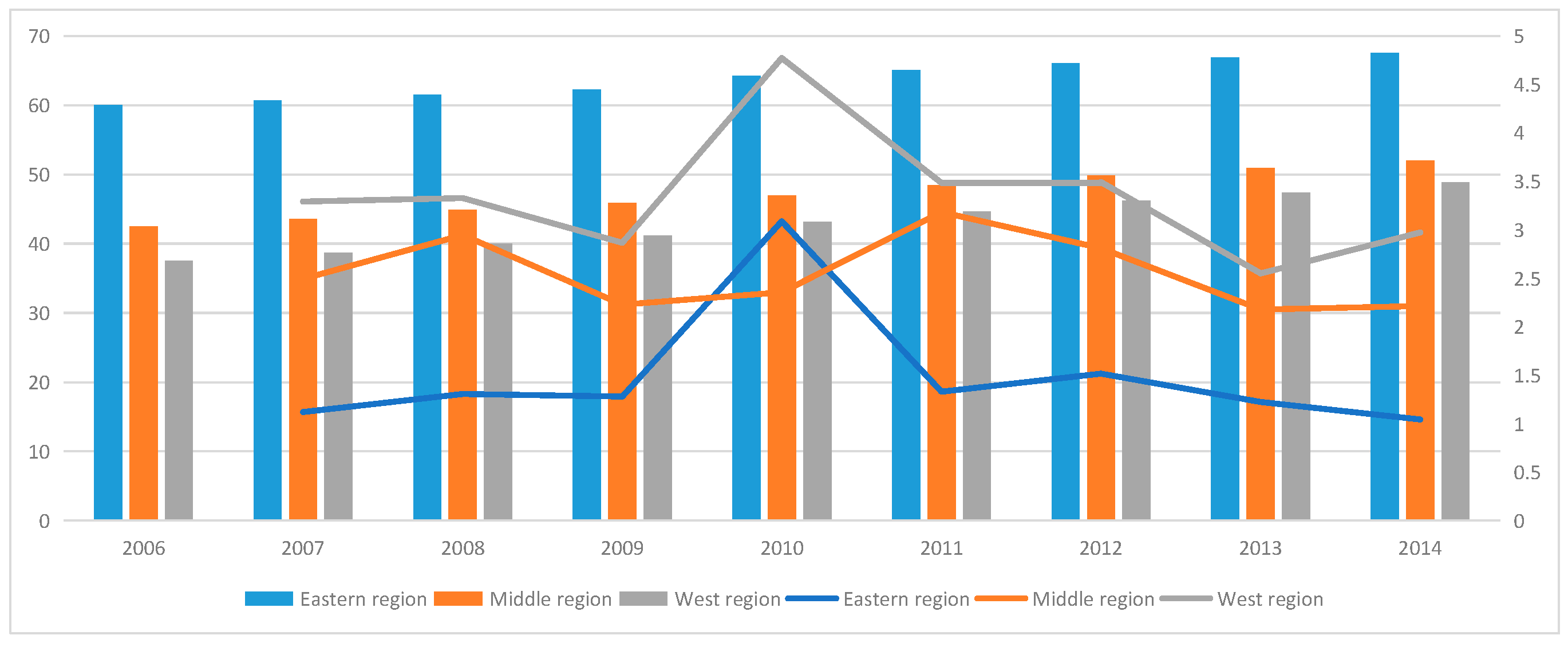 Sustainability 09 00825 g002 550