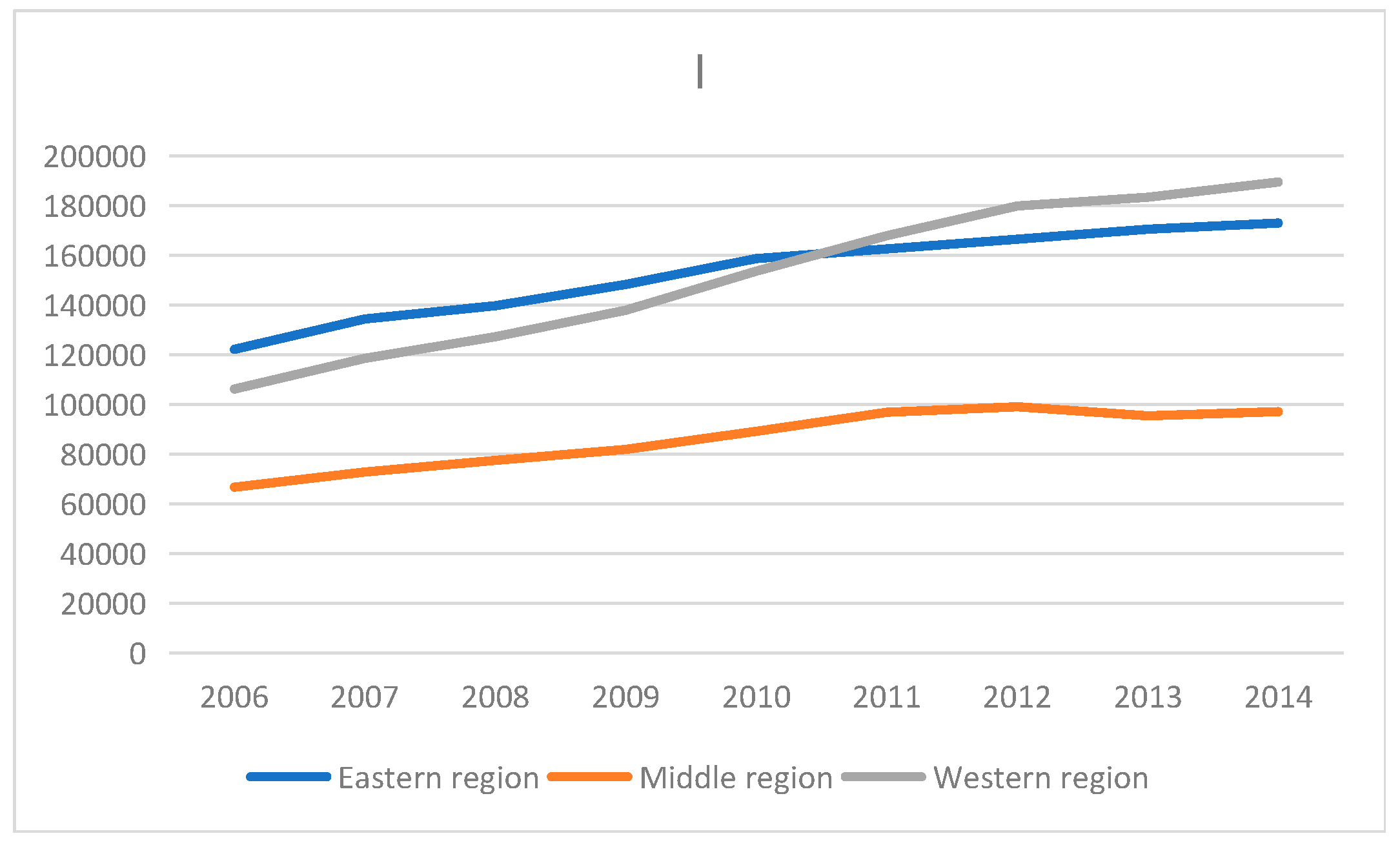 Sustainability 09 00825 g004 550