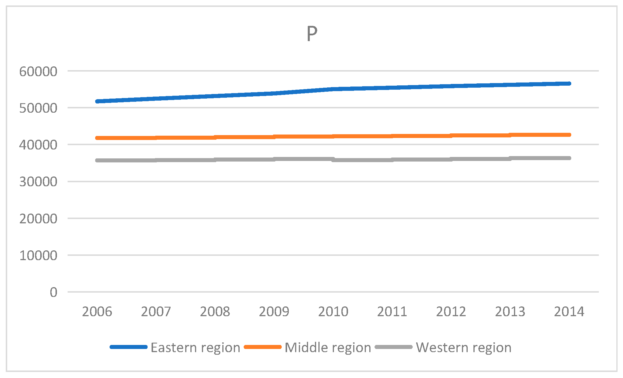Sustainability 09 00825 g005 550