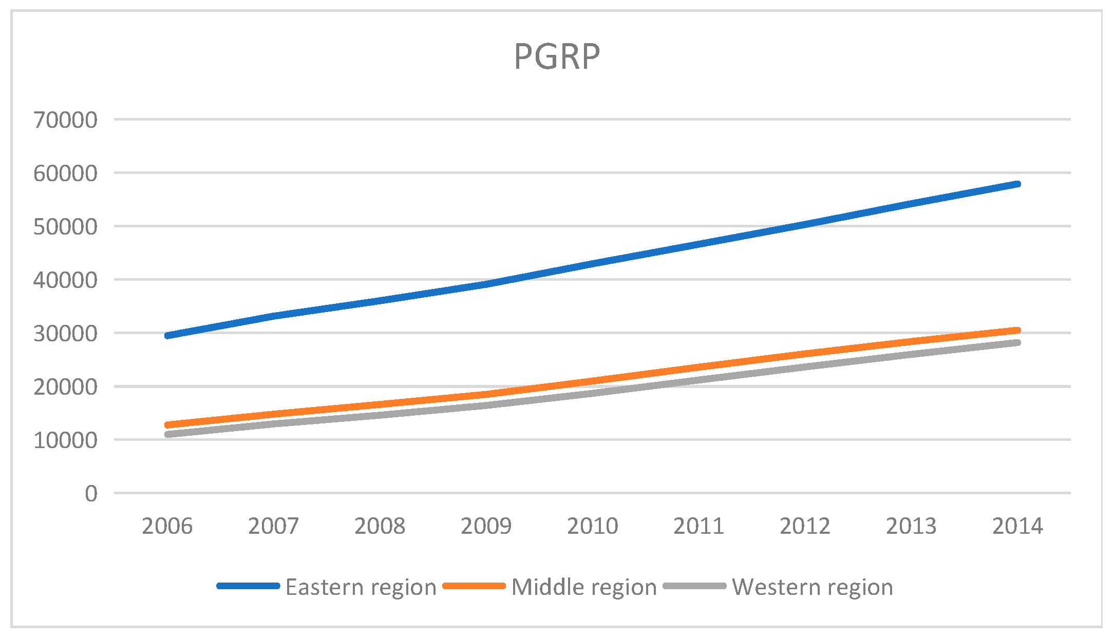 Sustainability 09 00825 g006 550