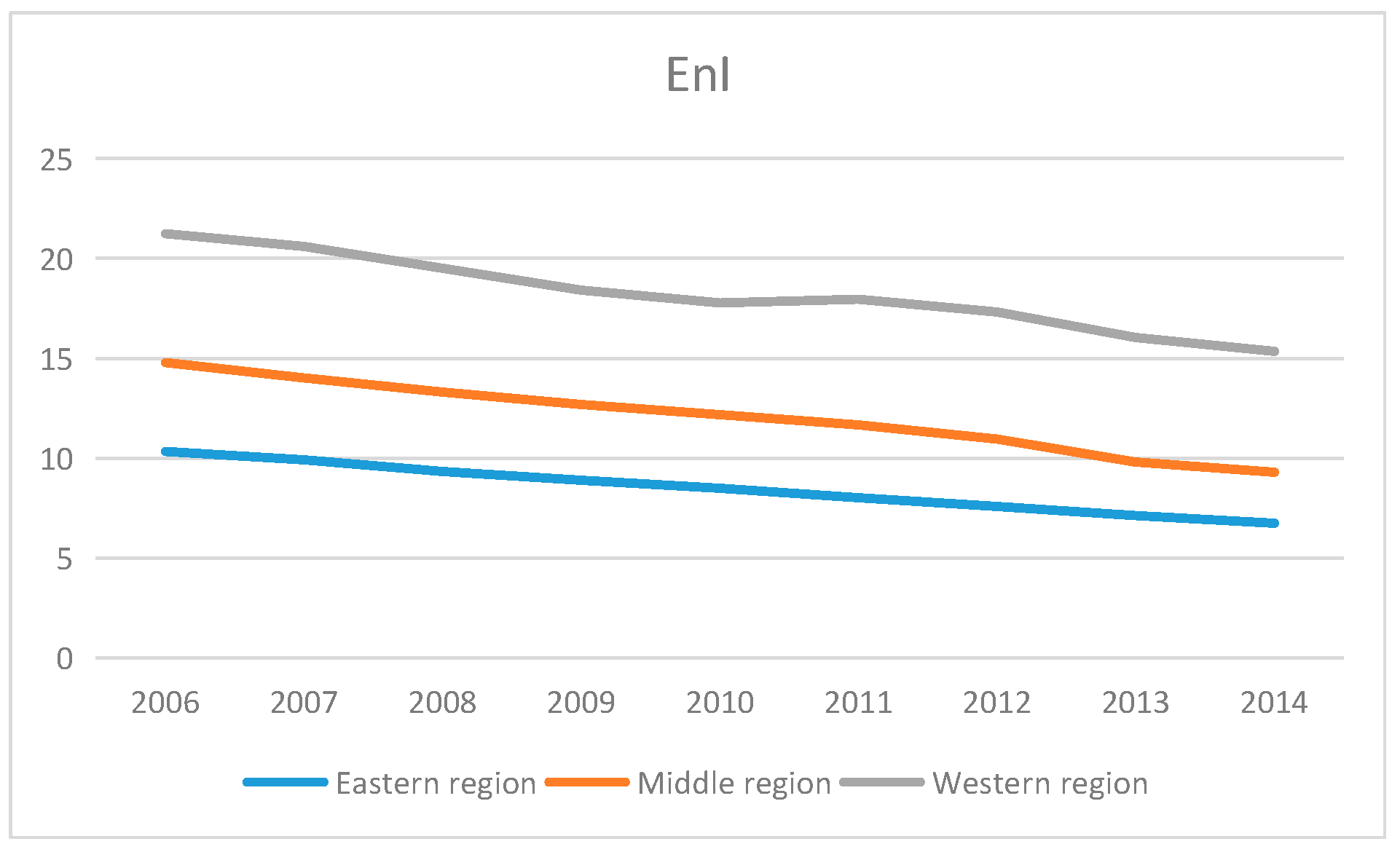 Sustainability 09 00825 g007 550